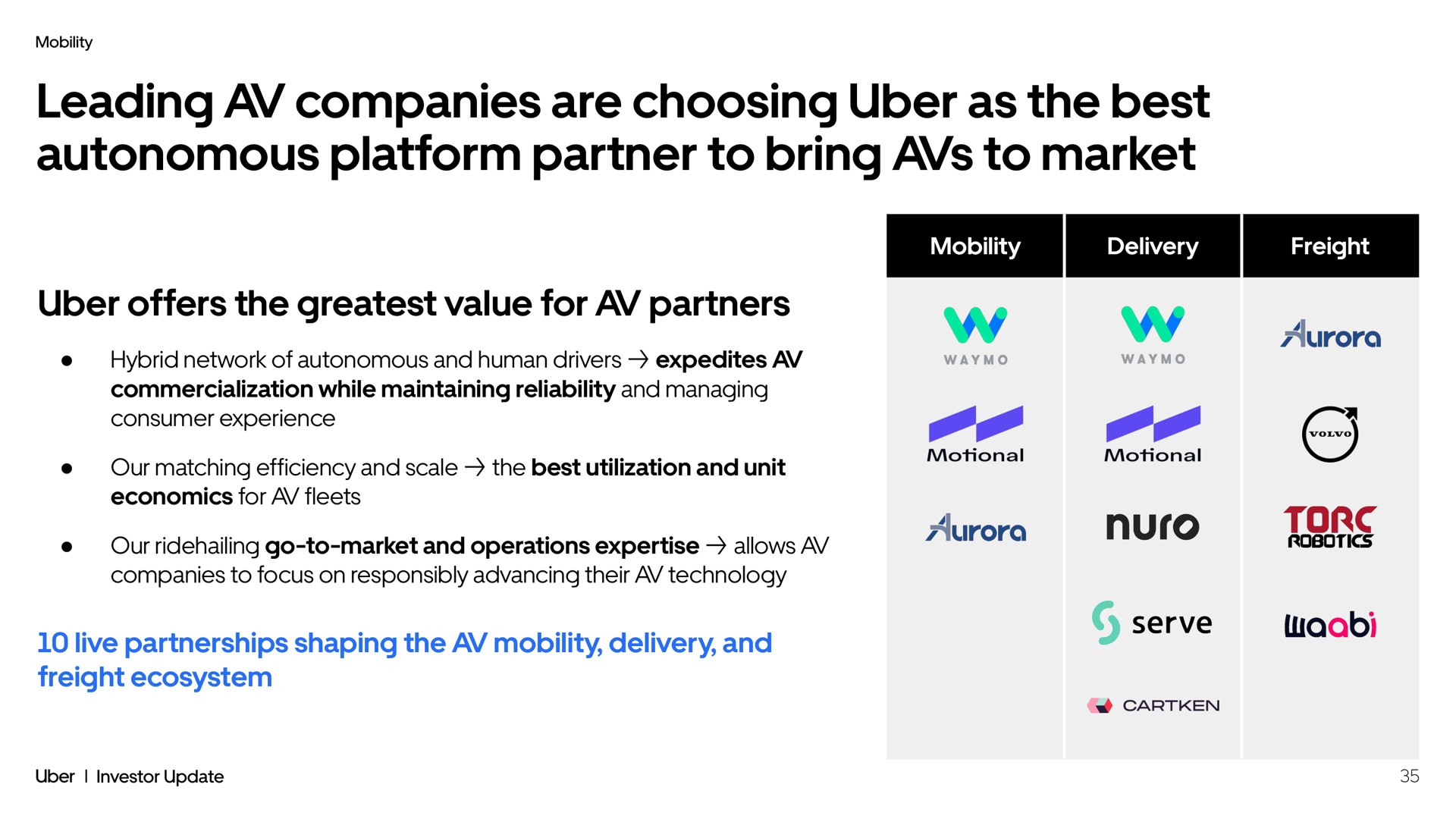 leading companies are choosing as the best autonomous platform partner to bring to market offers the value for partners live partnerships shaping the mobility delivery and freight ecosystem | Uber