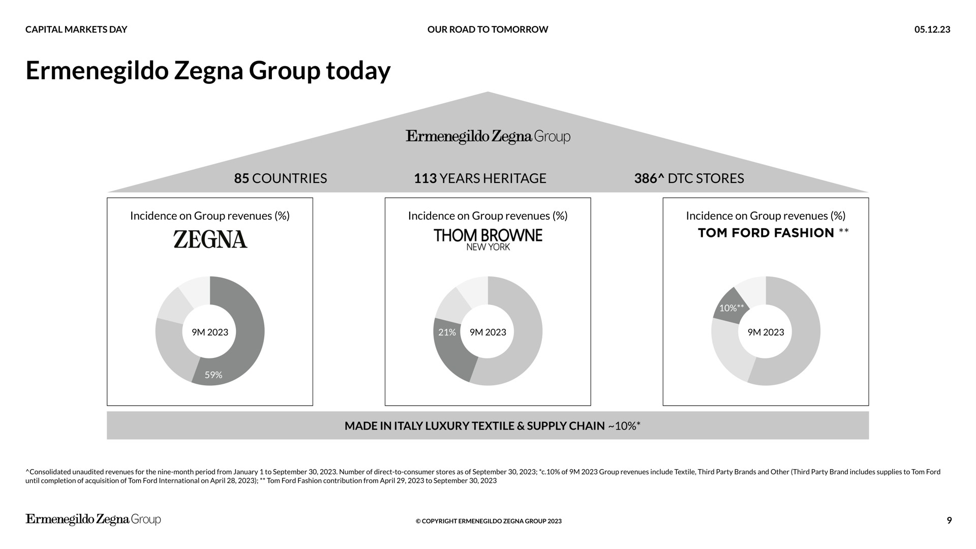 group today | Zegna