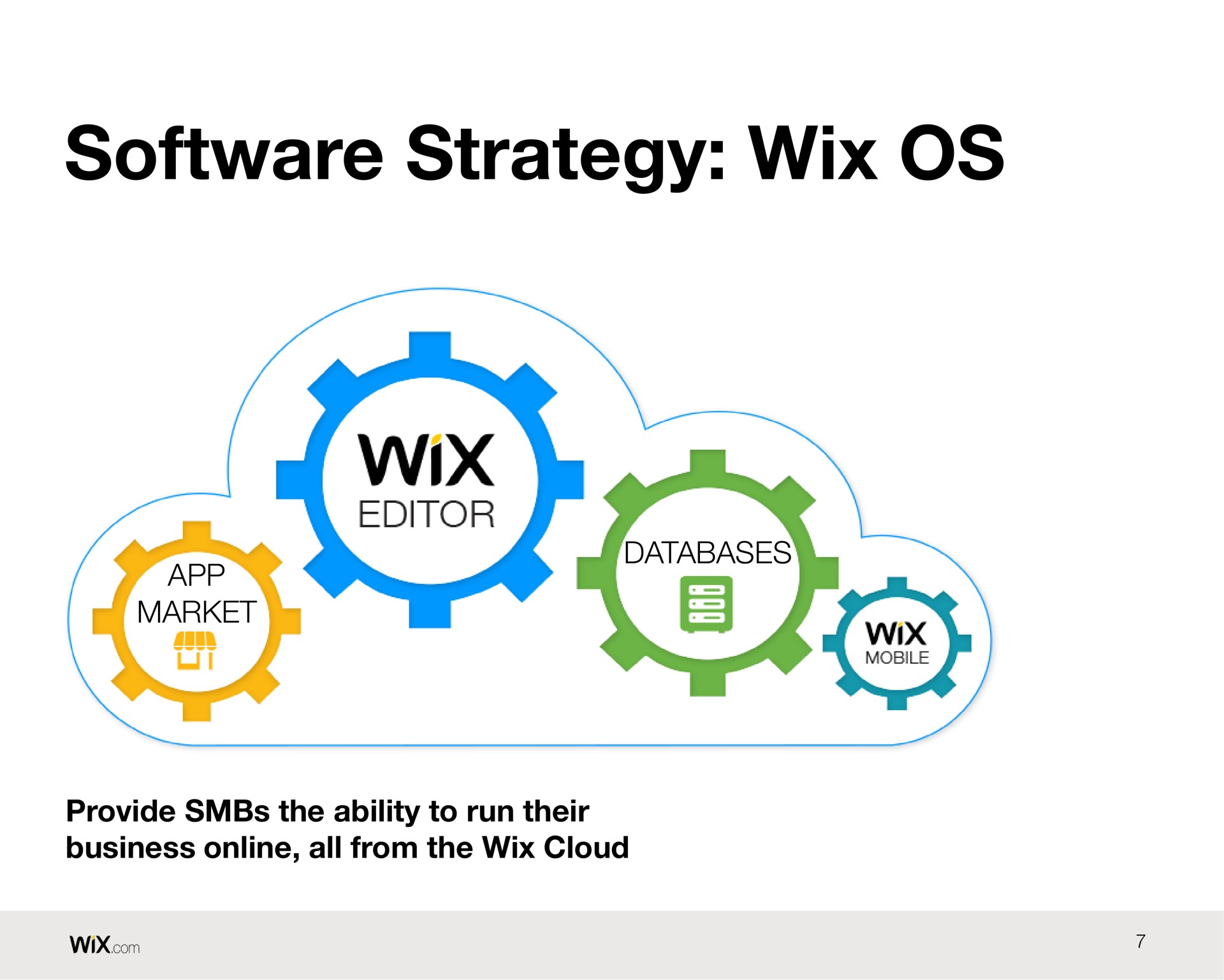 strategy | Wix
