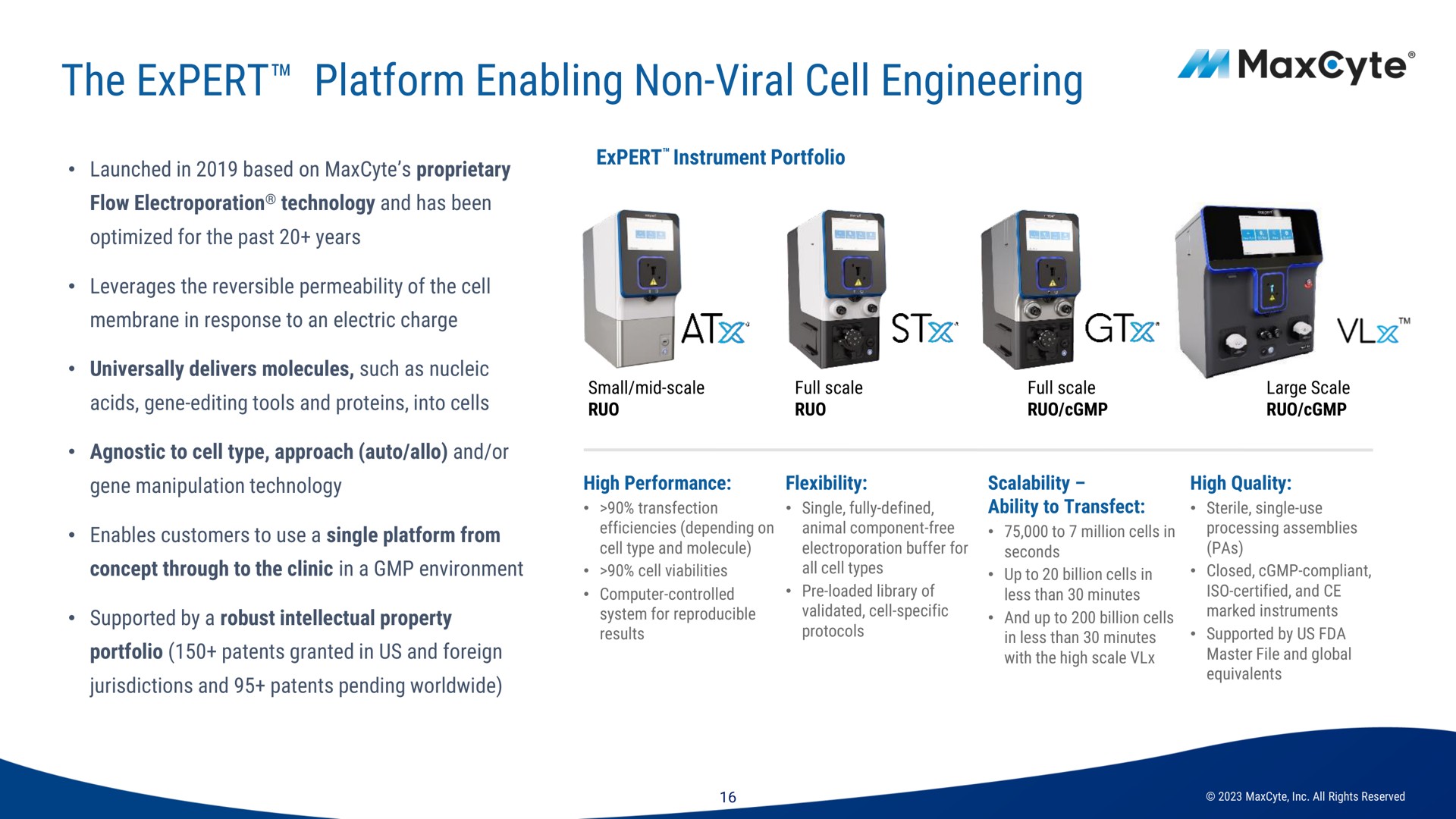 the expert platform enabling non viral cell engineering ats a | MaxCyte