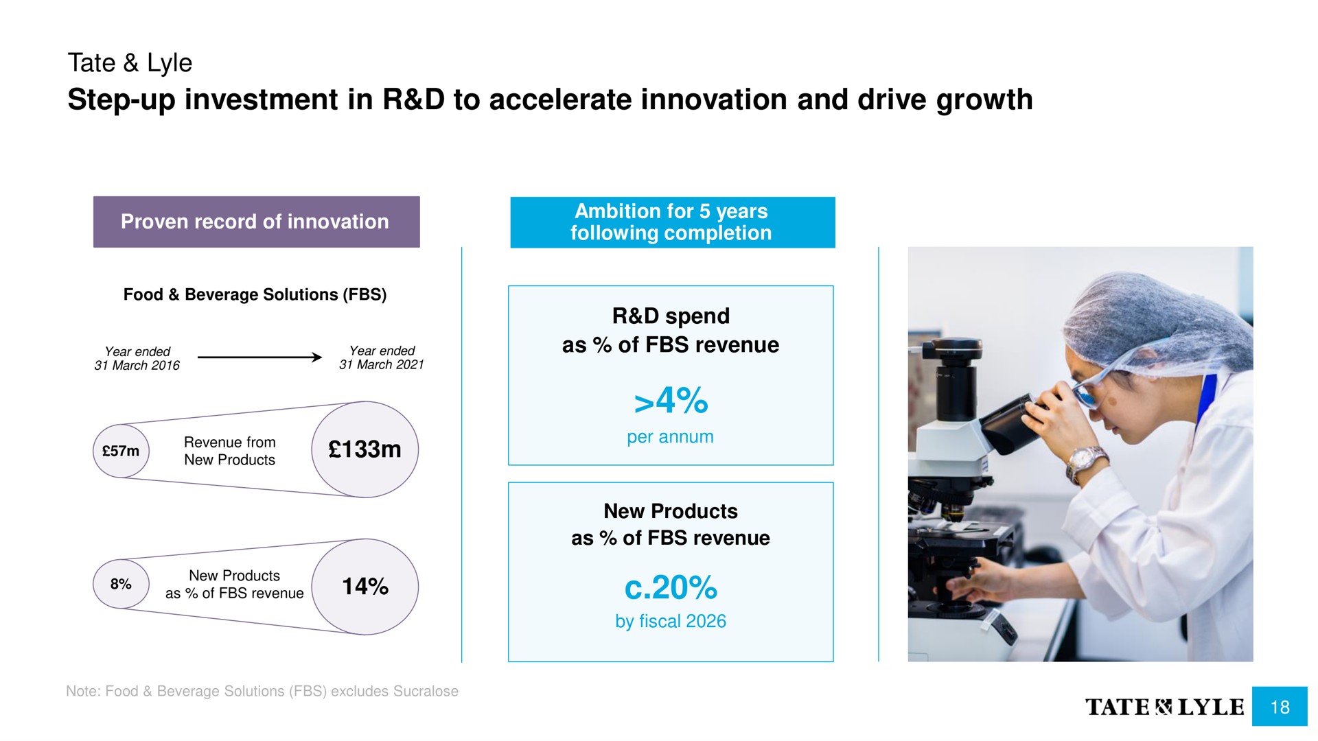 step up investment in to accelerate innovation and drive growth tate | Tate and Lyle