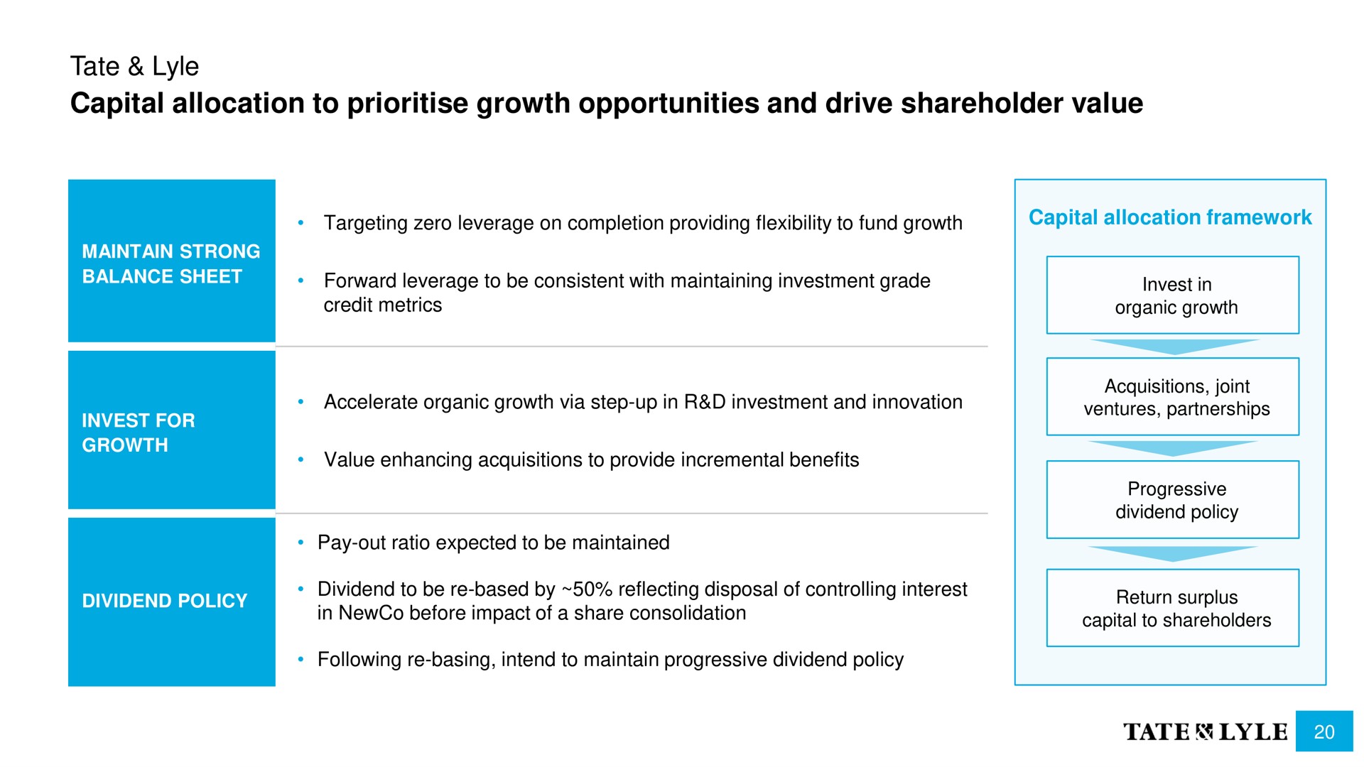 capital allocation to growth opportunities and drive shareholder value | Tate and Lyle
