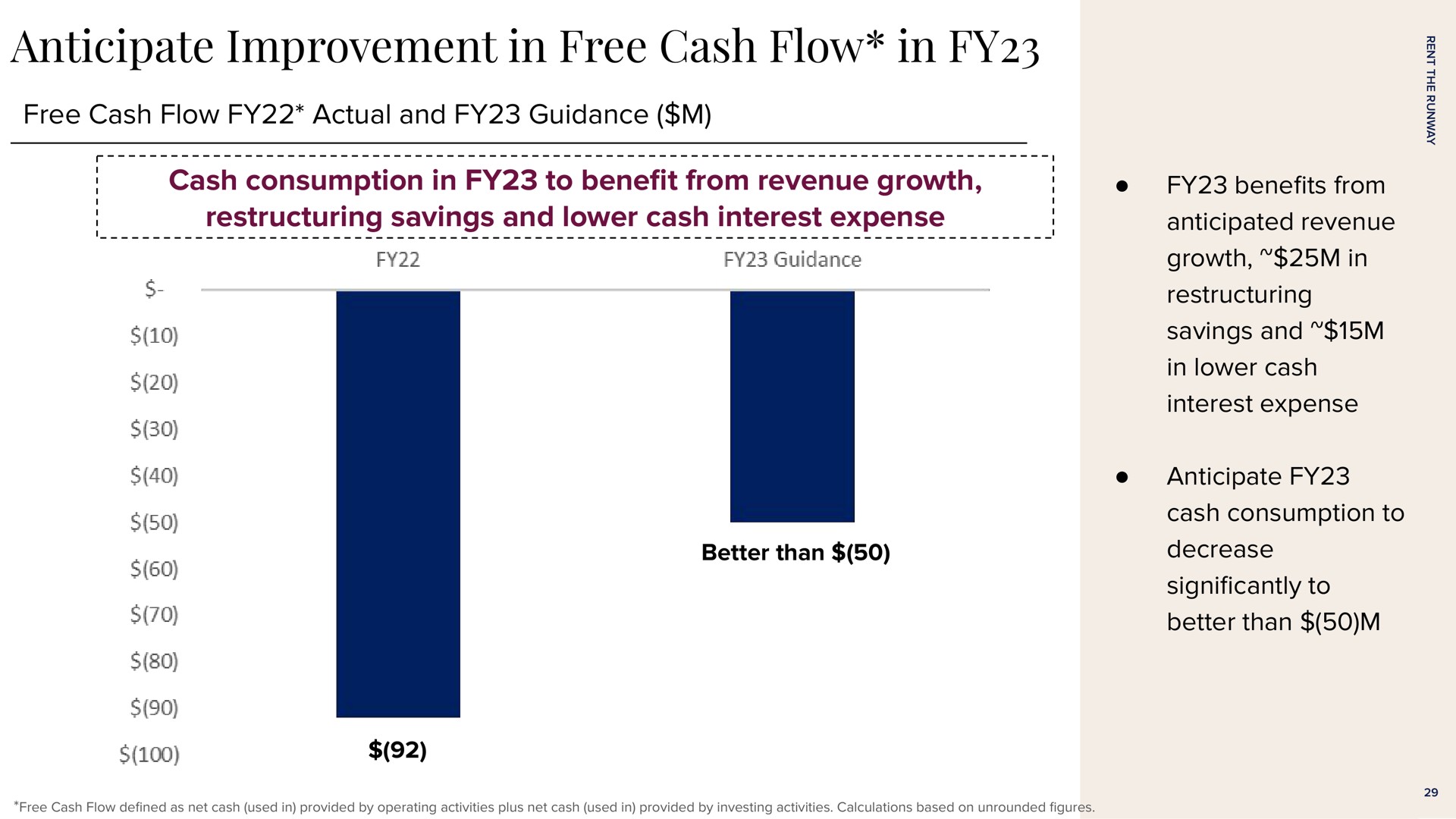 anticipate improvement in free cash flow in free cash flow actual and guidance cash consumption in to bene from revenue growth savings and lower cash interest expense bene from anticipated revenue growth in savings and in lower cash interest expense anticipate cash consumption to decrease to better than | Rent The Runway