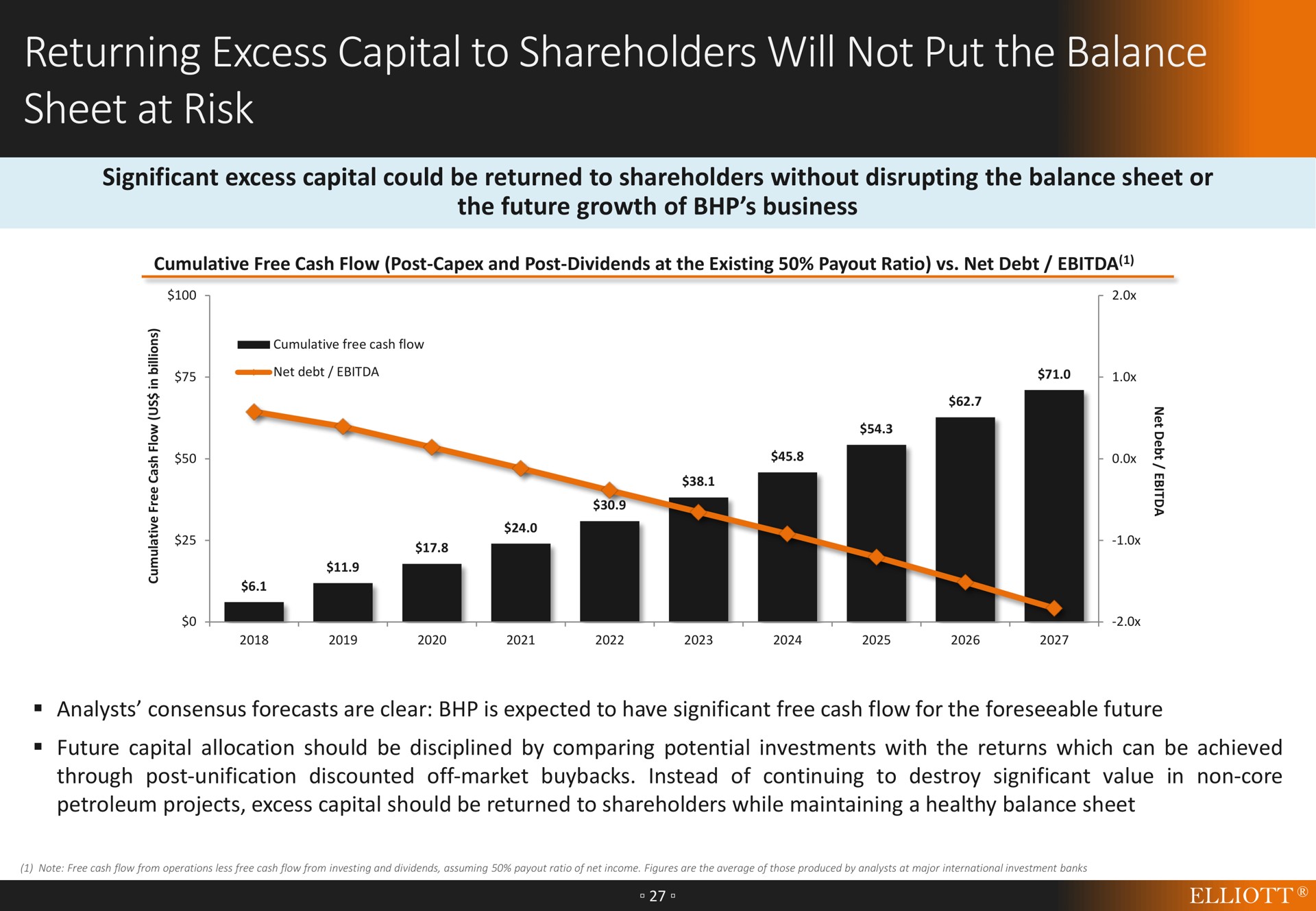 returning excess capital to shareholders will not put the balance sheet at risk | Elliott Management