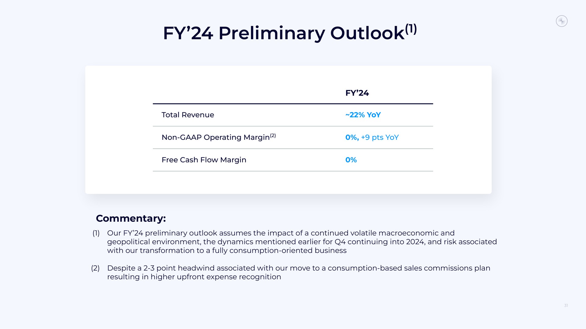 preliminary outlook | Confluent