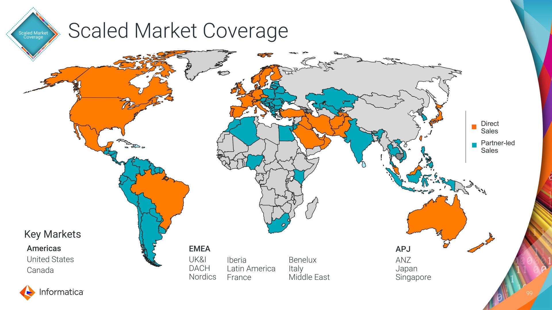scaled market coverage | Informatica