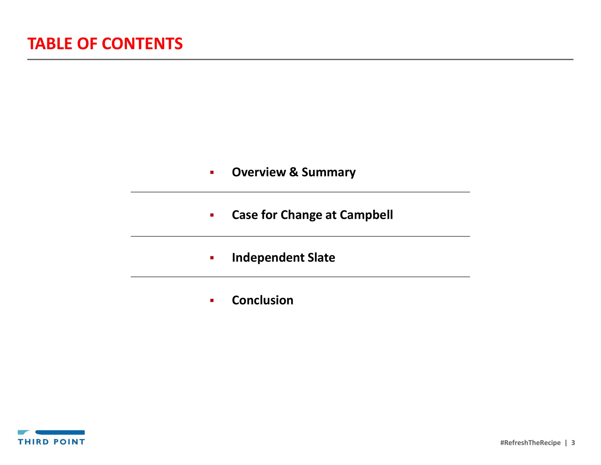 table of contents overview summary case for change at independent slate conclusion | Third Point Management