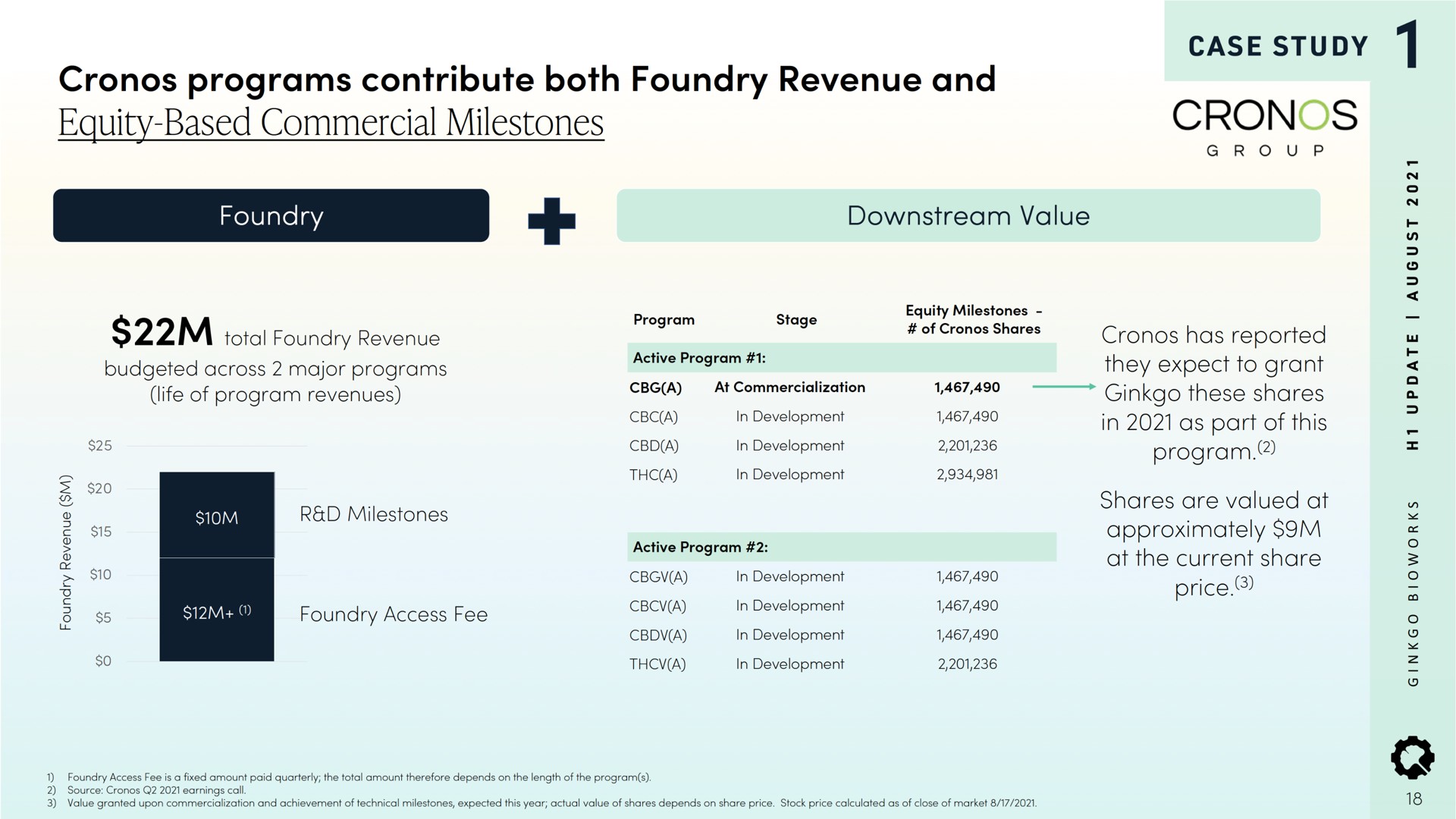 programs contribute both foundry revenue and equity based commercial mil case study | Ginkgo