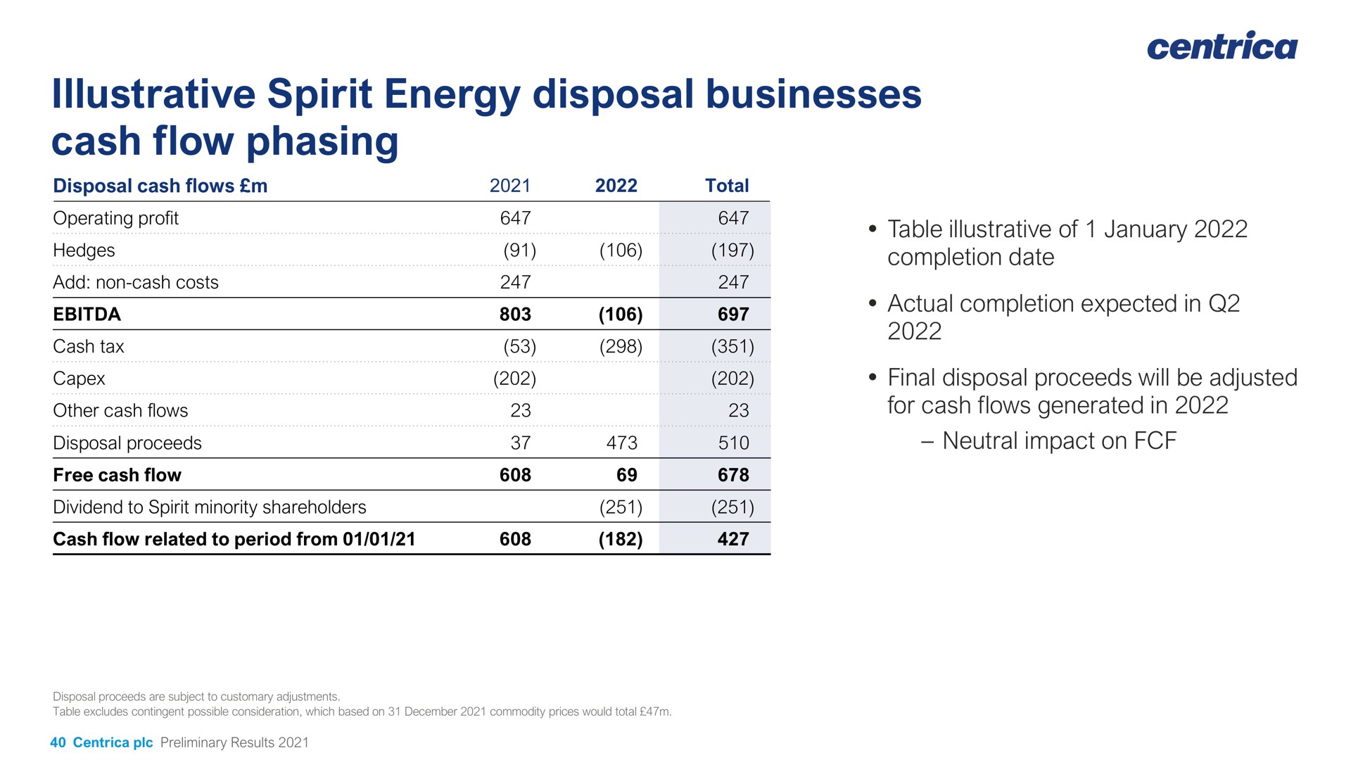 illustrative spirit energy disposal businesses cash flow phasing | Centrica