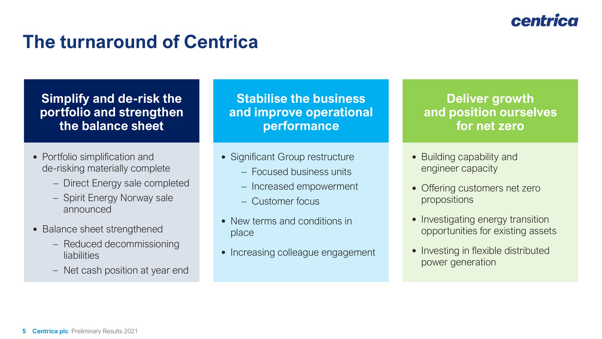 the turnaround of | Centrica