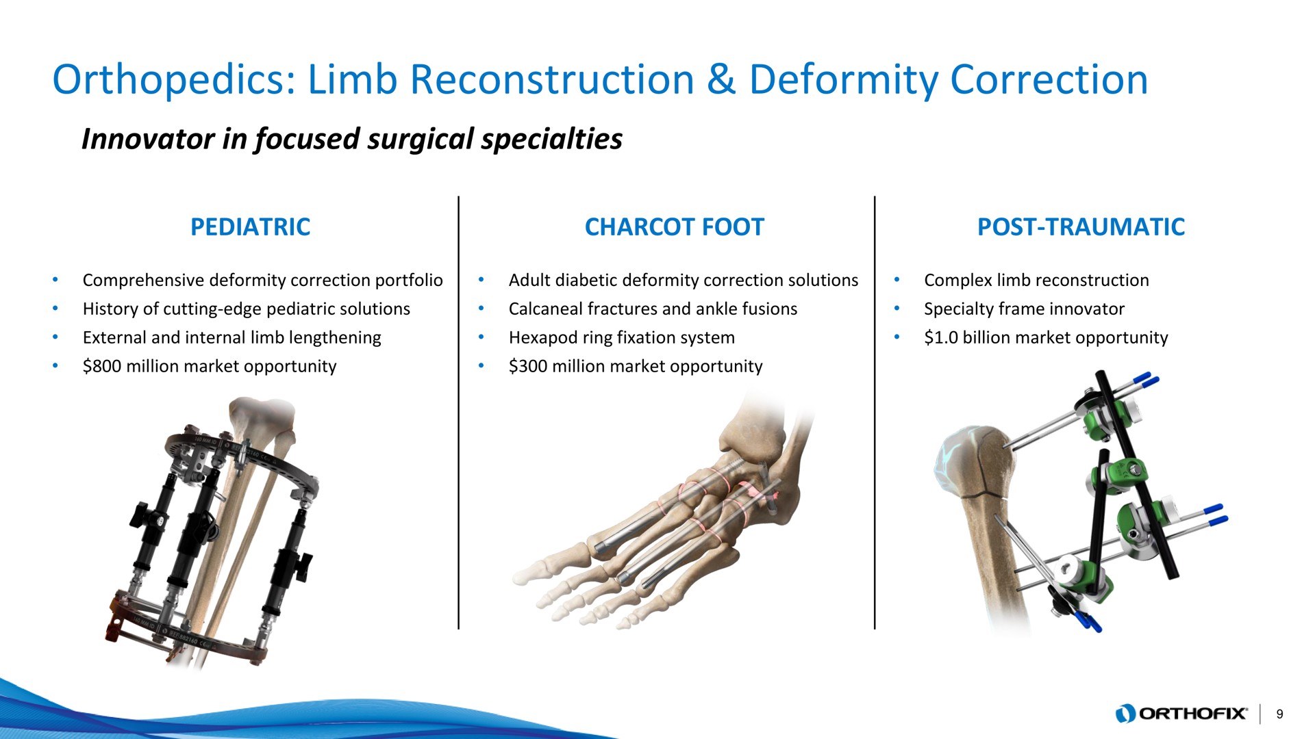 orthopedics limb reconstruction deformity correction | Orthofix