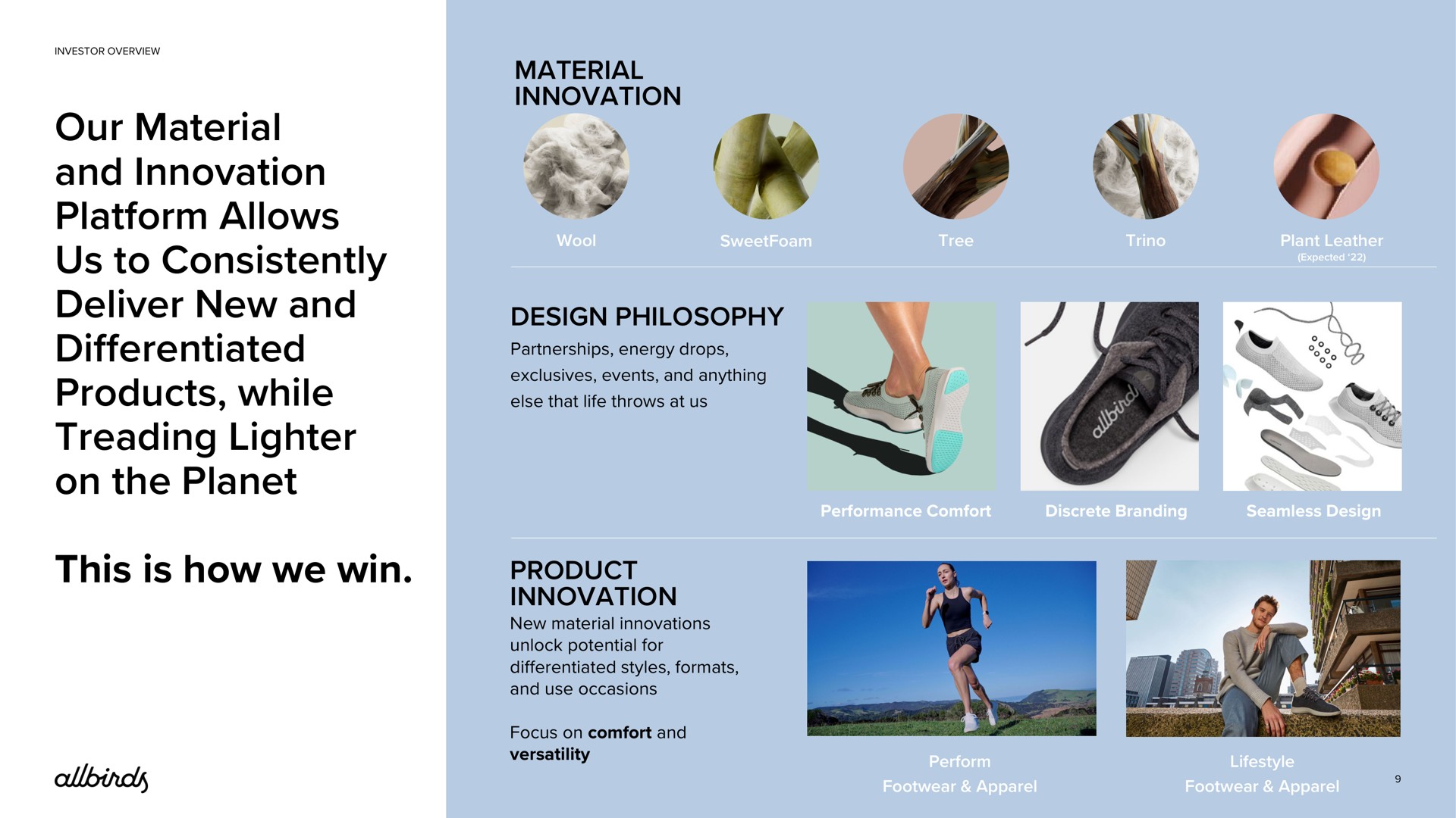 our material and innovation platform allows us to consistently deliver new and differentiated products while treading lighter on the planet this is how we win material innovation design philosophy product innovation i he a | Allbirds