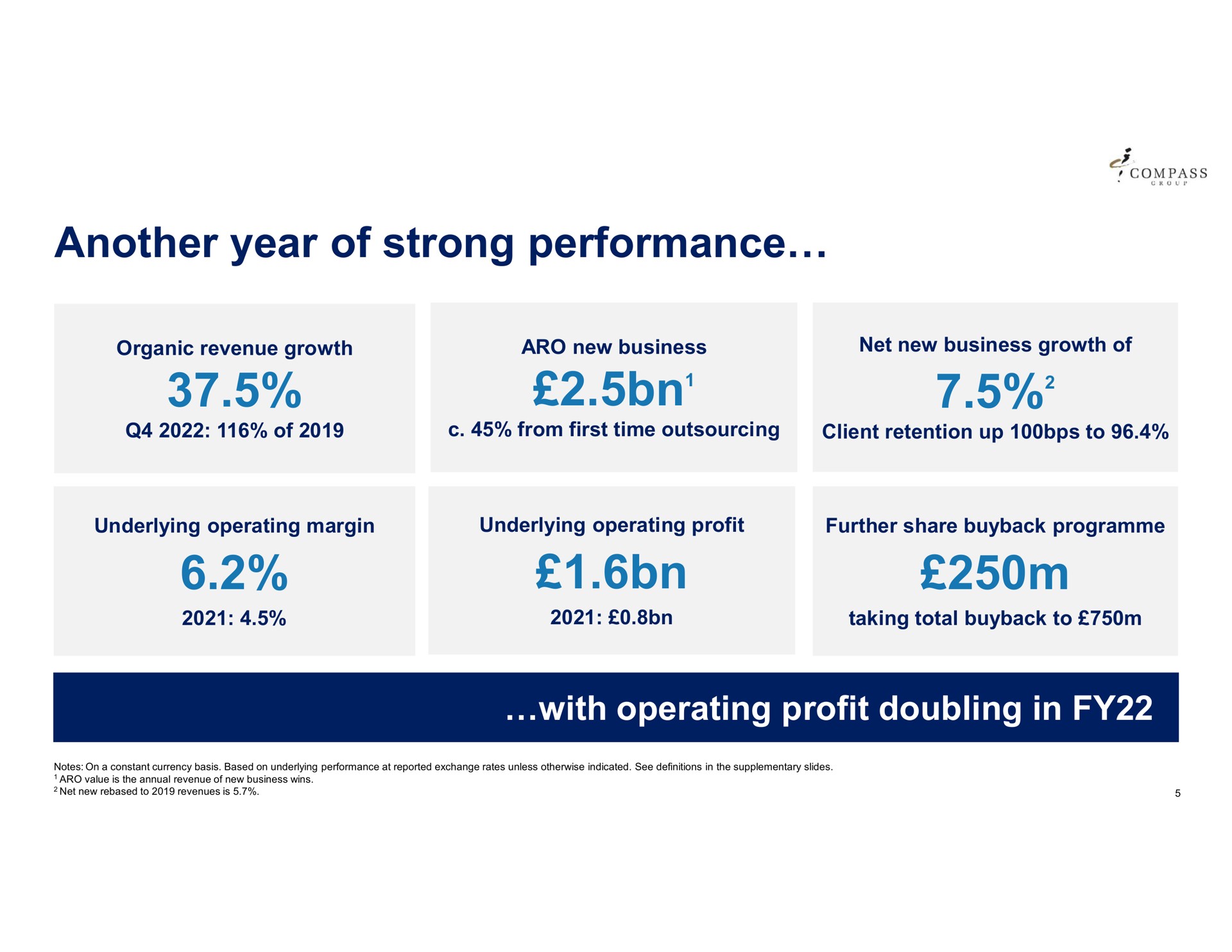 another year of strong performance | Compass Group