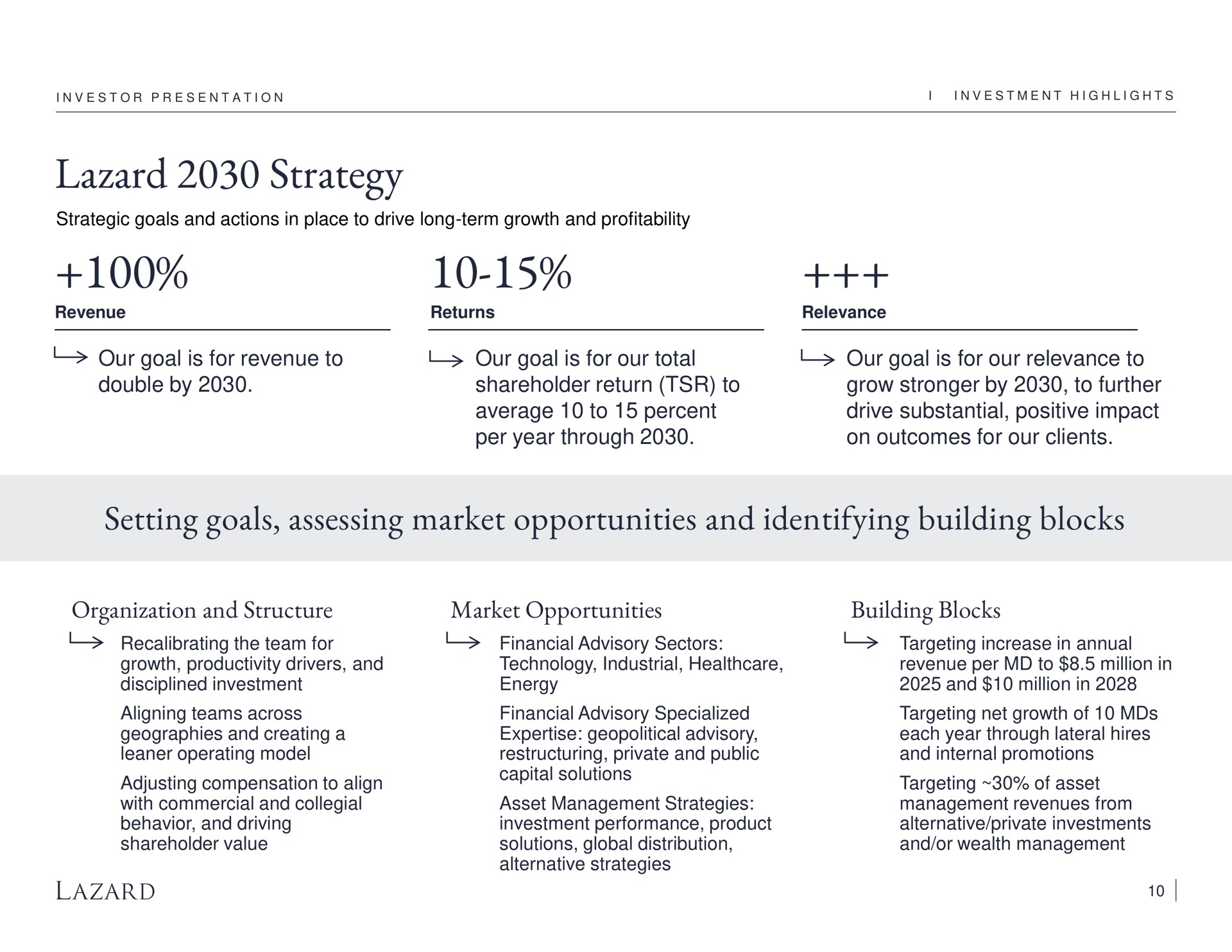 strategy our goal is for revenue to double by our goal is for our total shareholder return to average to percent per year through our goal is for our relevance to grow by to further drive substantial positive impact on outcomes for our clients setting goals assessing market opportunities and identifying building blocks organization and structure market opportunities building blocks | Lazard