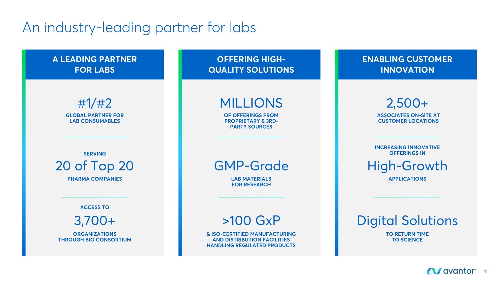 an industry leading partner for labs of top millions grade high growth digital solutions | Avantor