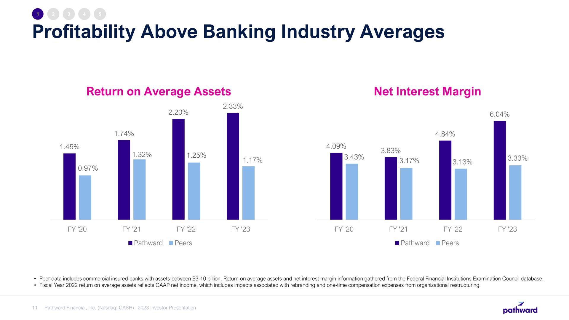 profitability above banking industry averages | Pathward Financial