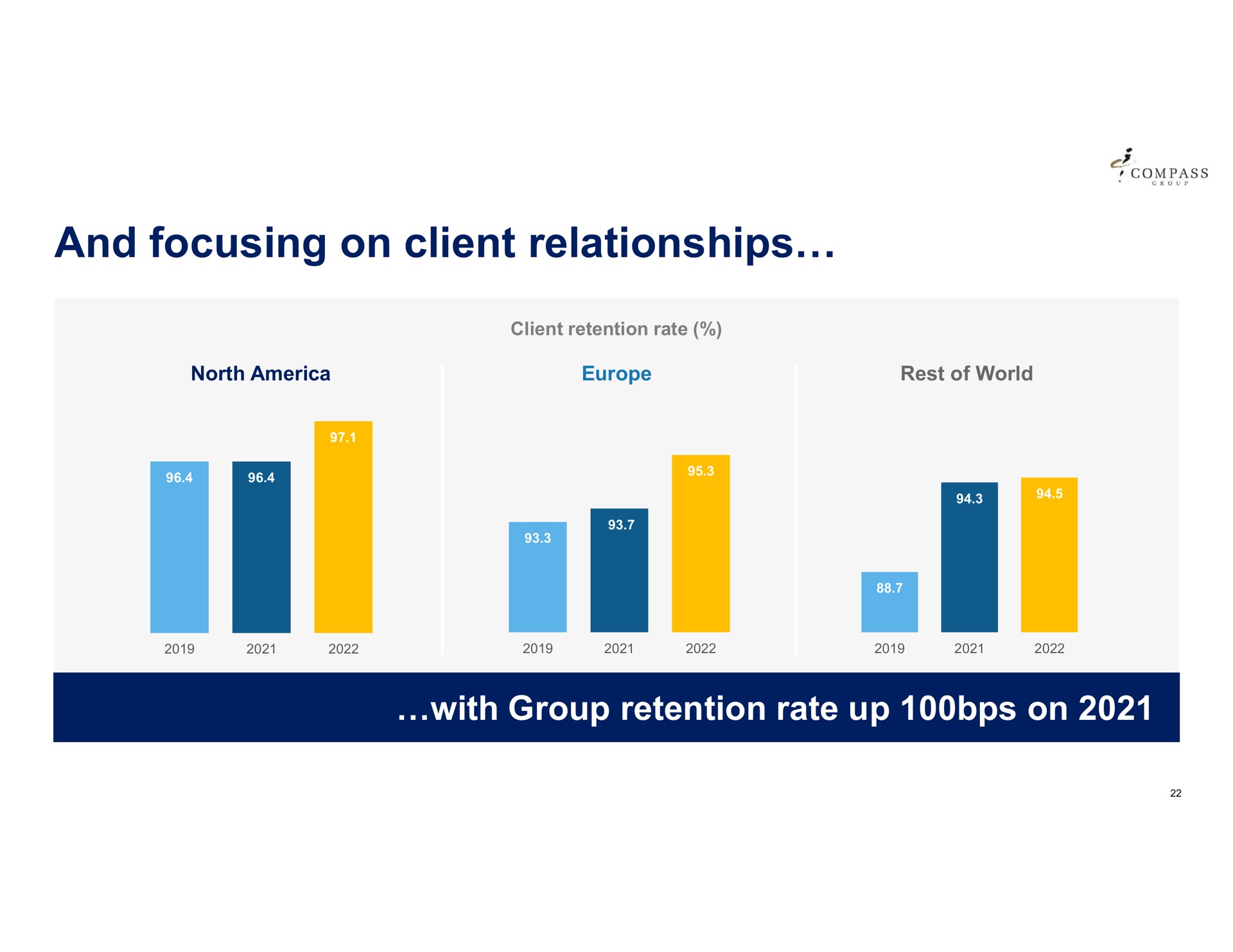 and focusing on client relationships | Compass Group