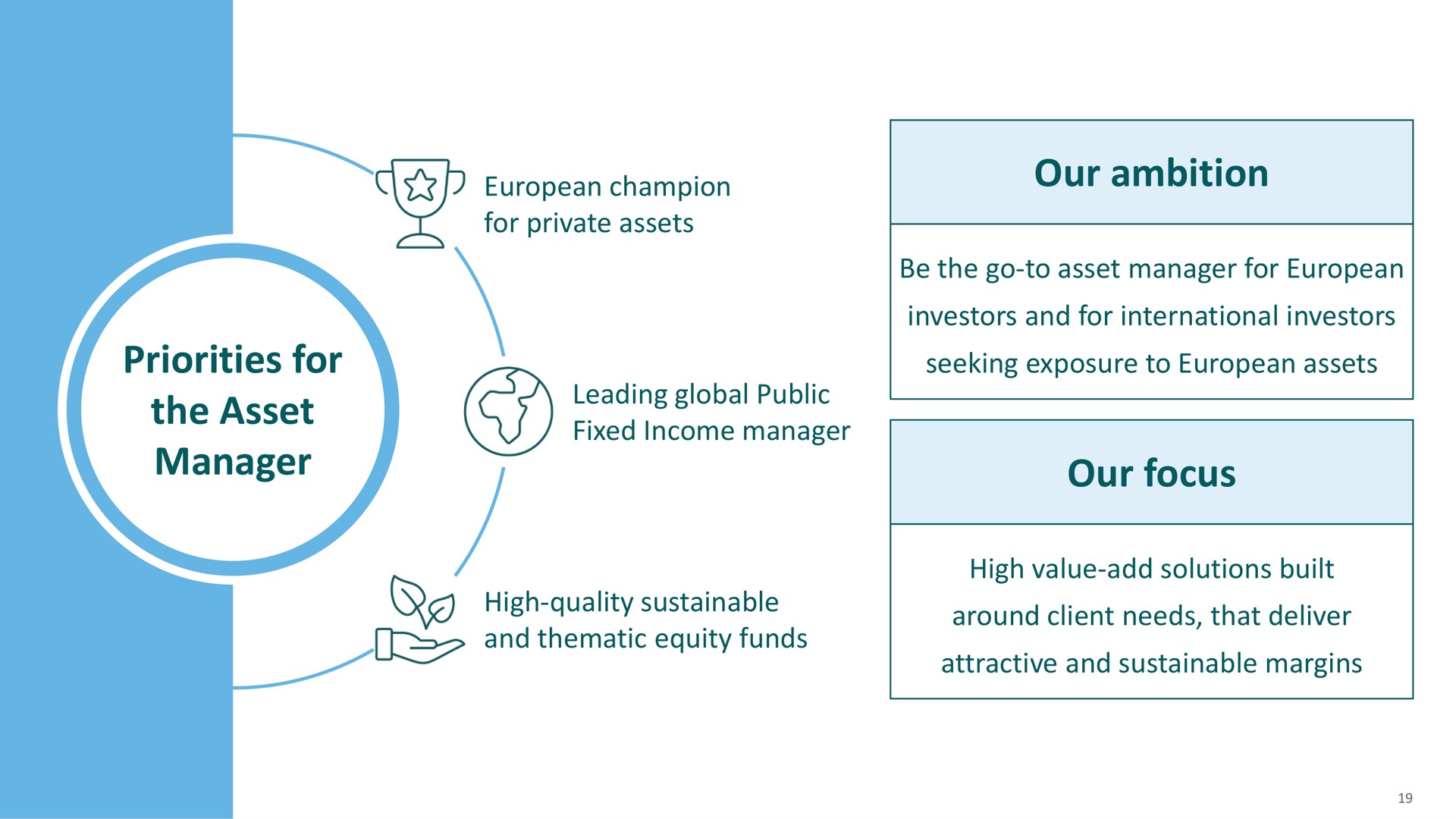 our ambition priorities for the asset manager our focus | M&G