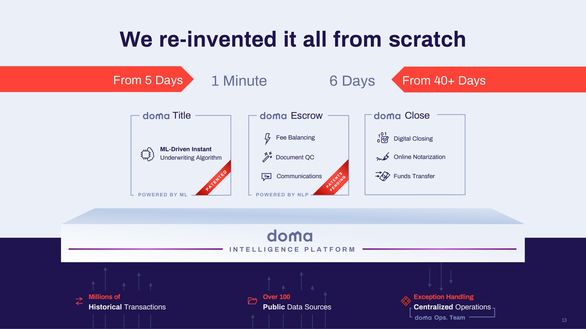 we invented it all from scratch | Doma