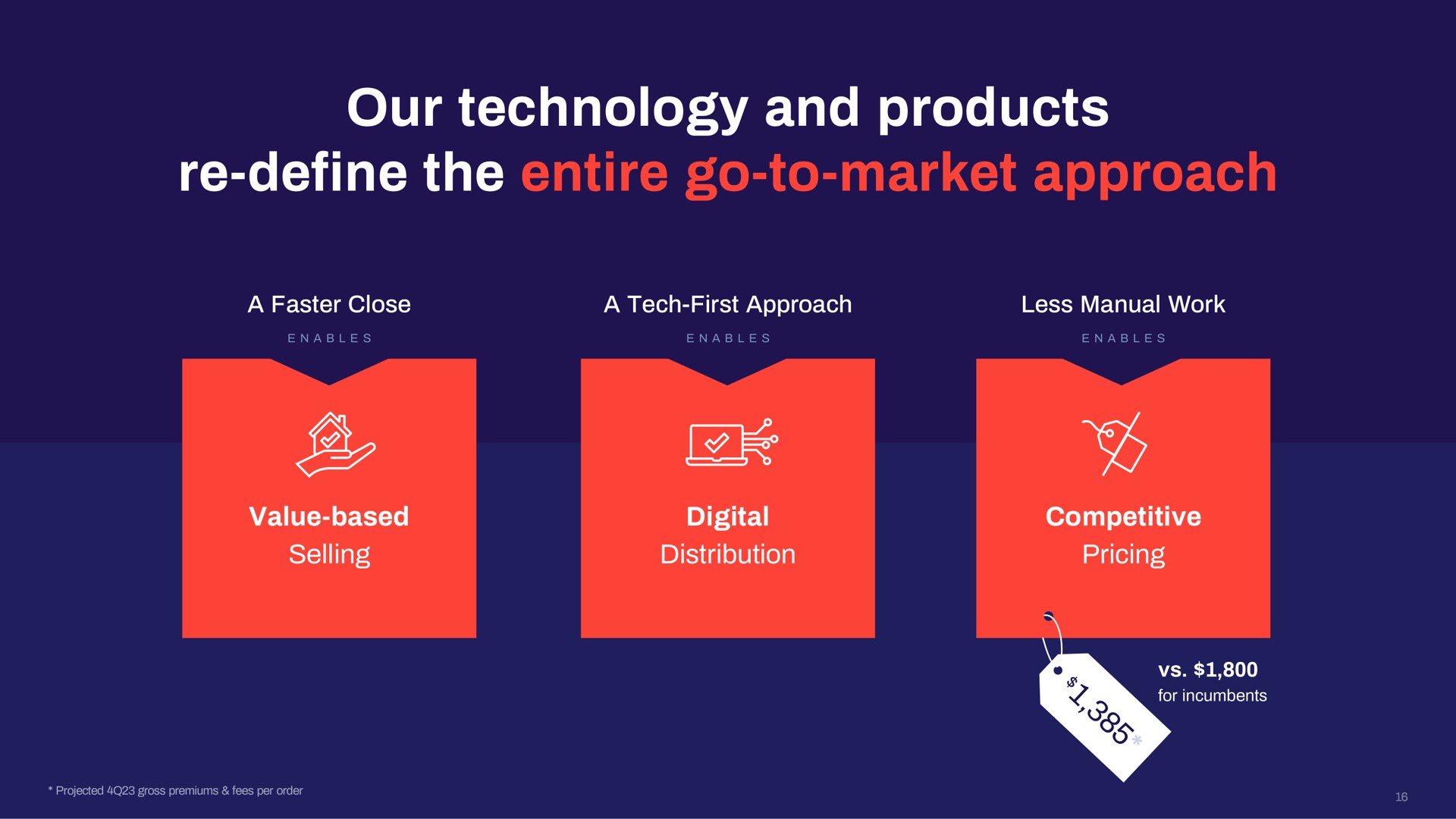 our technology and products define the entire go to market approach | Doma