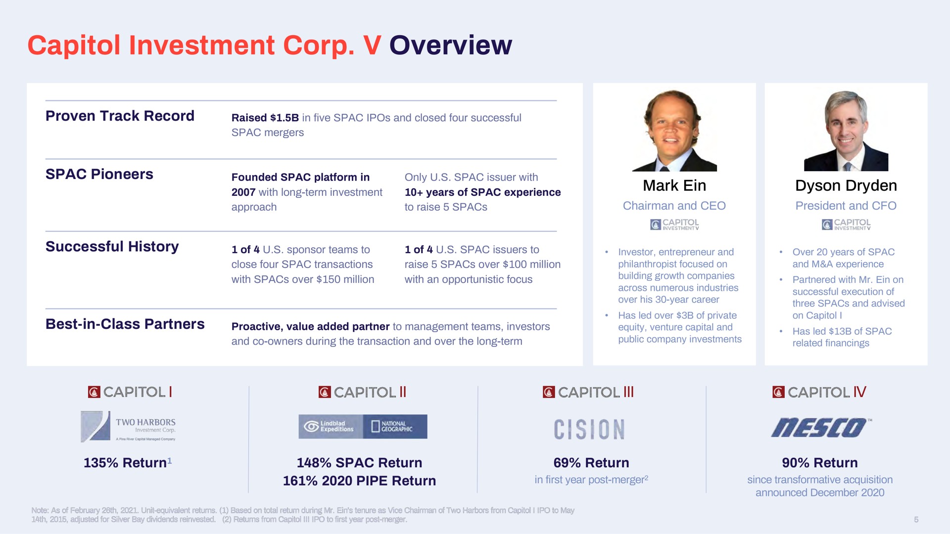 investment corp overview | Doma