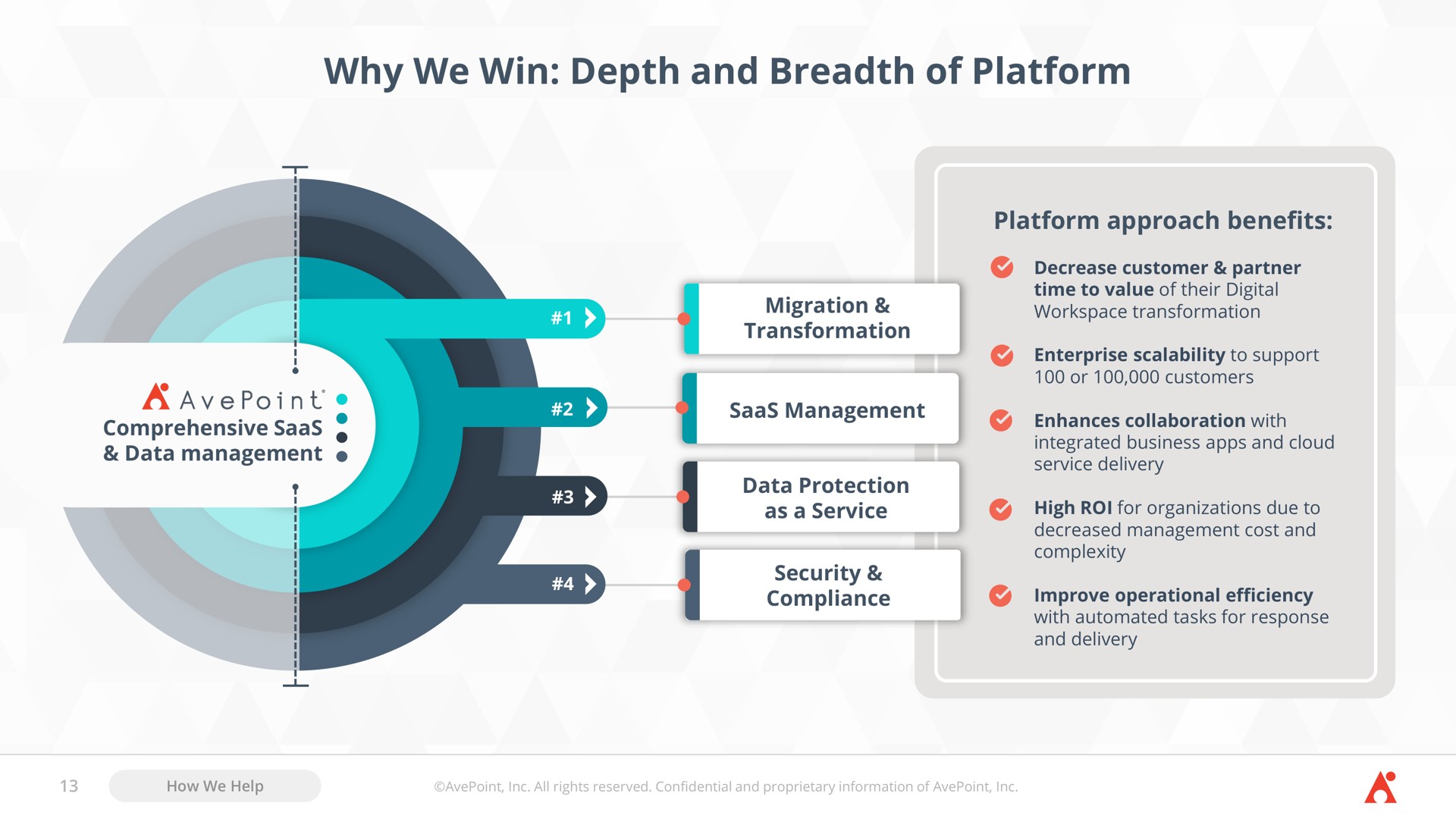 why we win depth and breadth of platform comprehensive data strategy platform approach benefits a | AvePoint