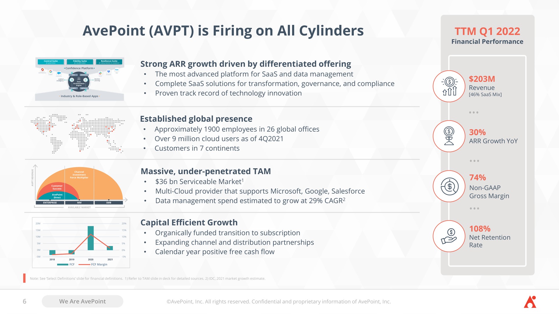 is firing on all cylinders a a strong growth driven by differentiated offering | AvePoint