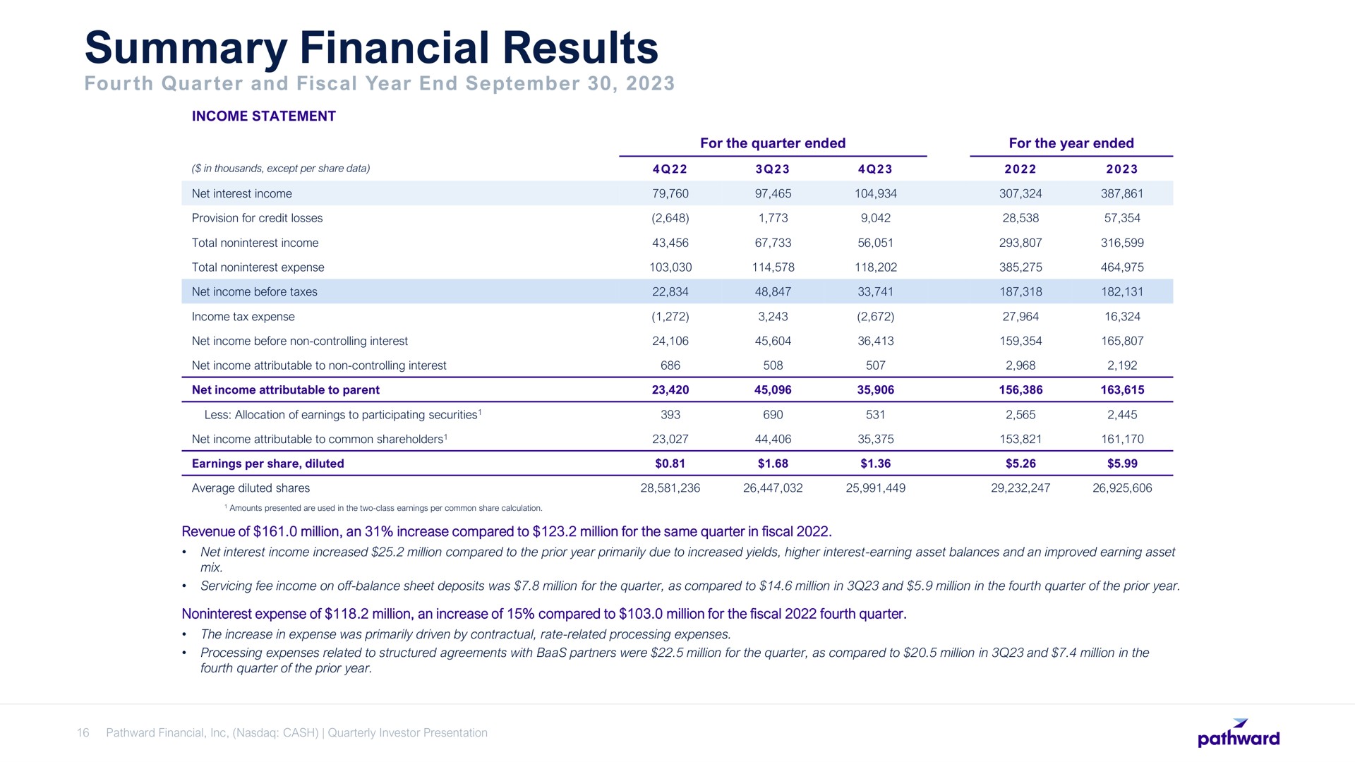 summary financial results | Pathward Financial