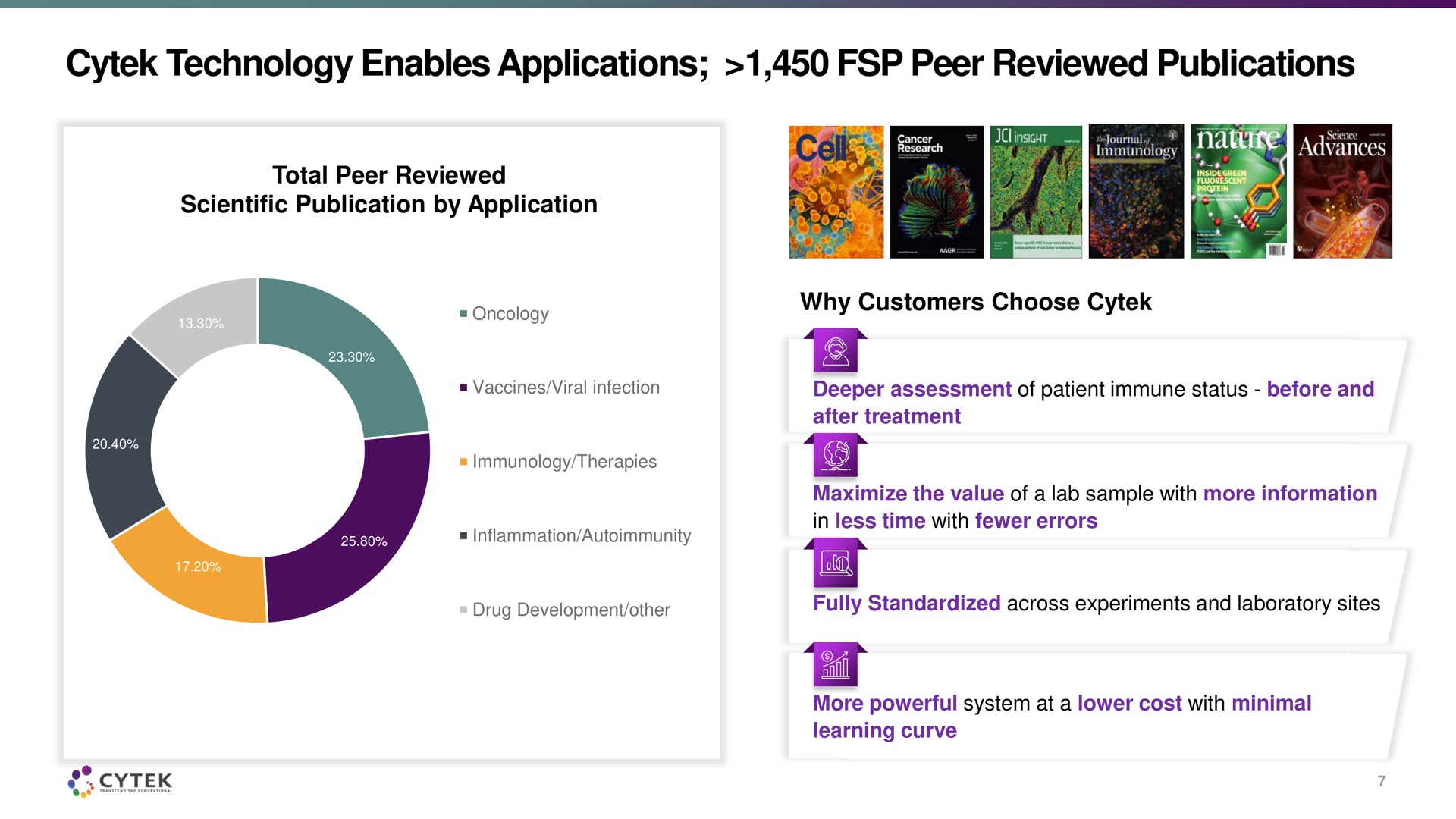 technology enables applications peer reviewed publications | Cytek