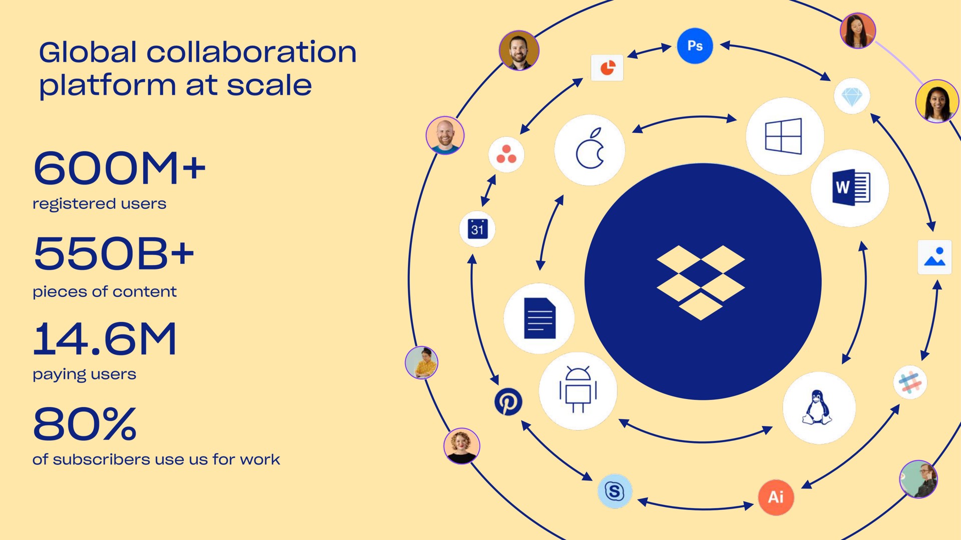 global collaboration platform at scale so | Dropbox