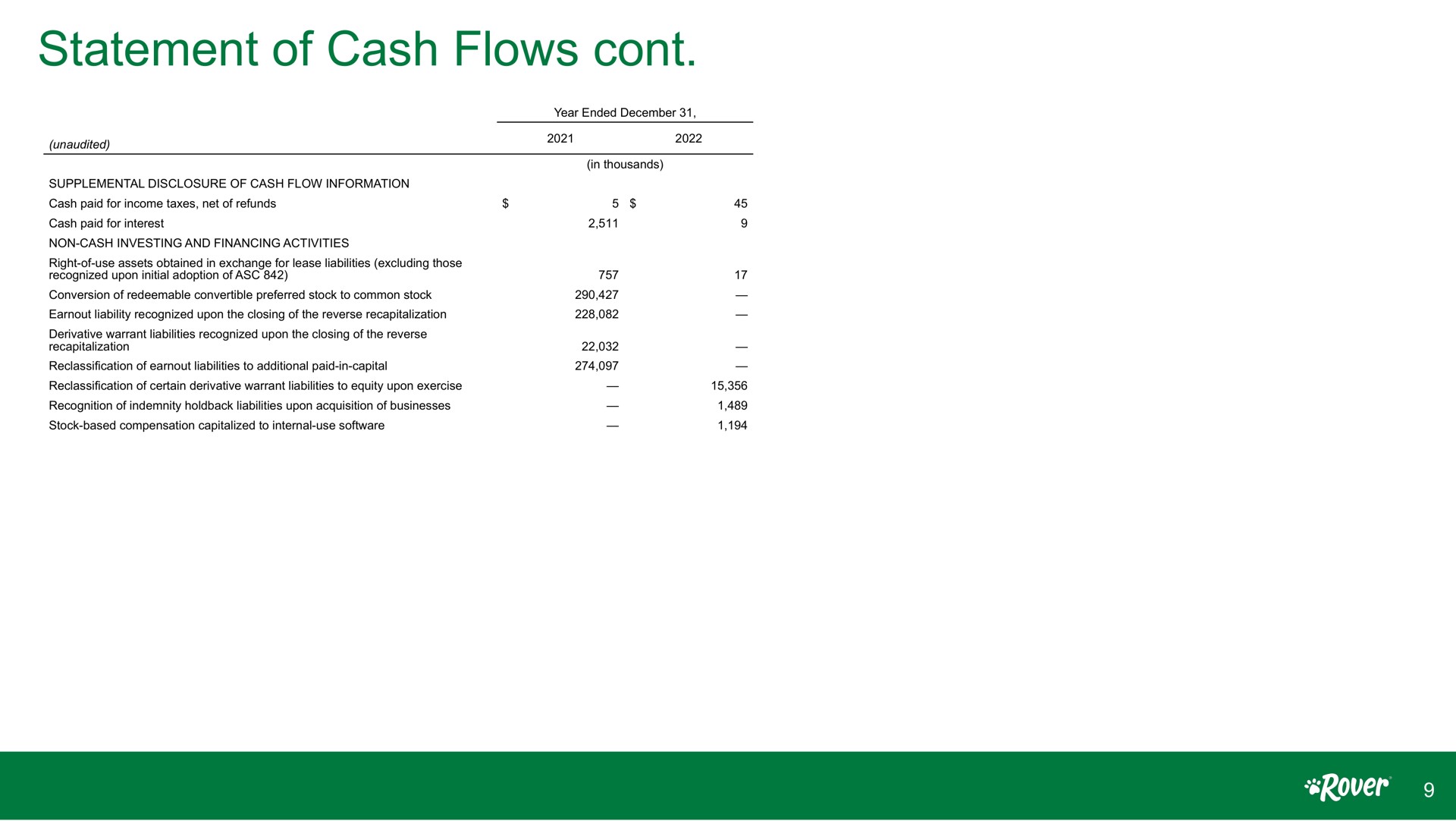 statement of cash flows | Rover