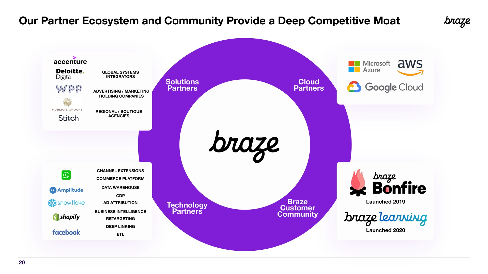 our partner ecosystem and community provide a deep competitive moat braze states cloud | Braze