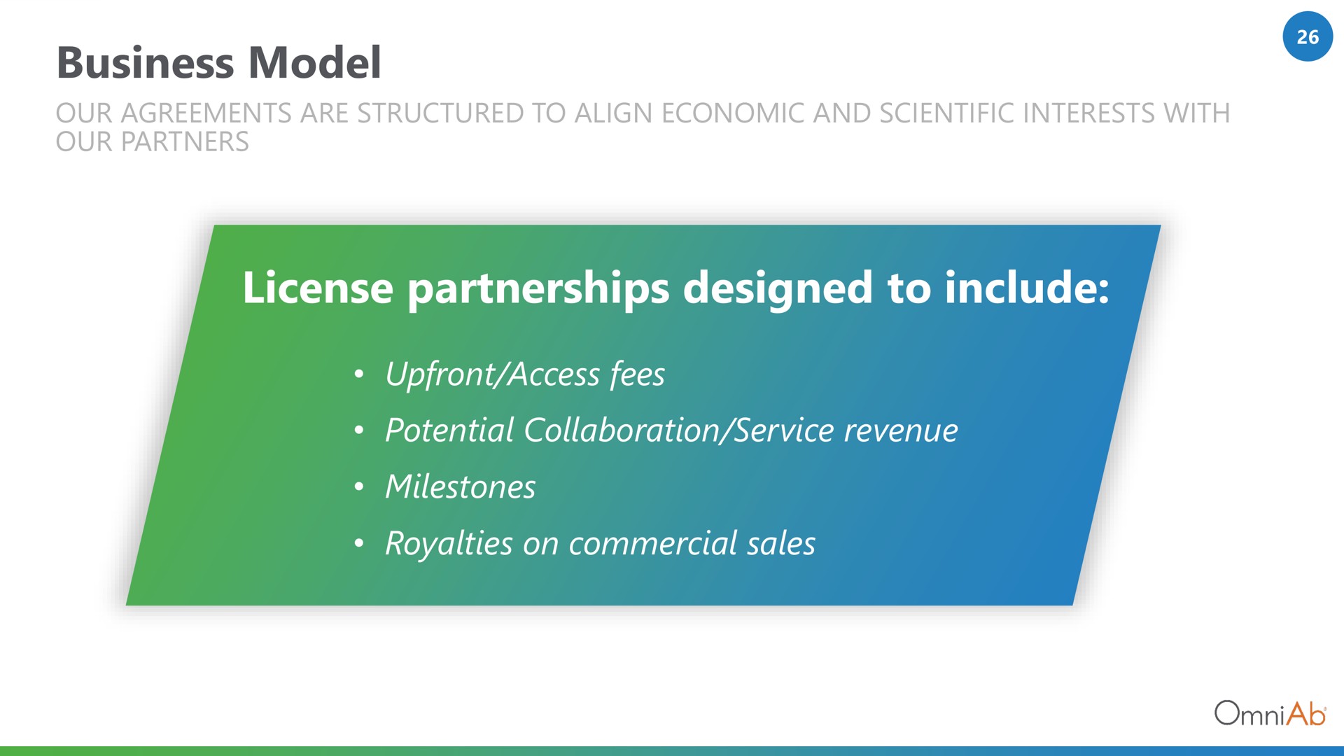business model license partnerships designed to include access fees potential collaboration service revenue milestones royalties on commercial sales | OmniAb