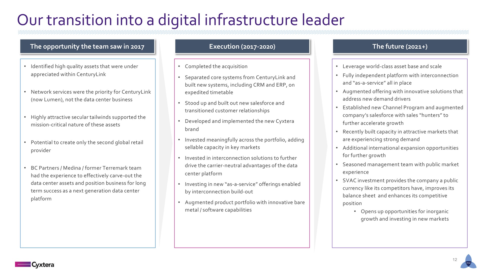 our transition into a digital infrastructure leader he | Cyxtera