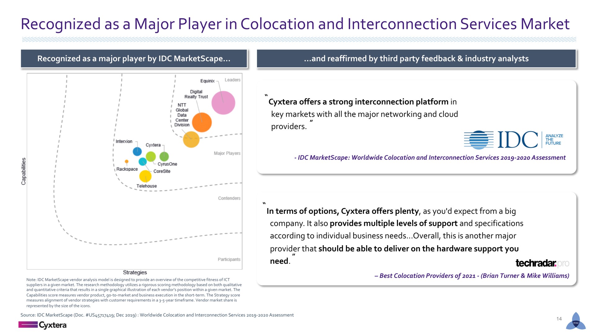 recognized as a major player in and interconnection services market | Cyxtera
