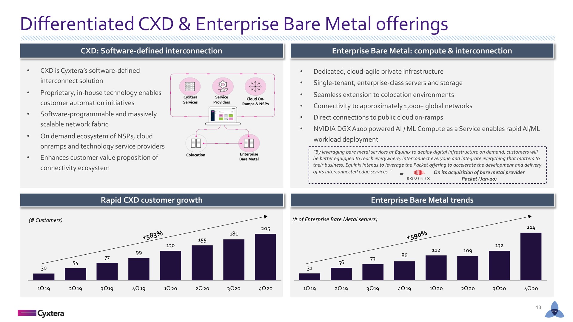 differentiated enterprise bare metal offerings so | Cyxtera