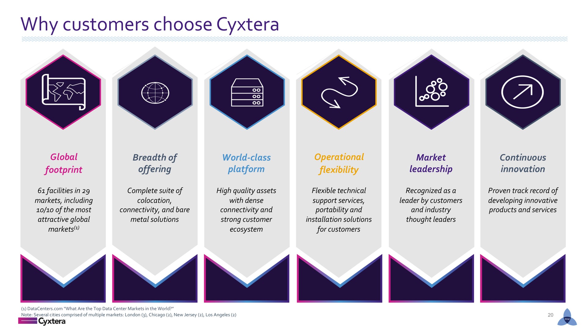 why customers choose | Cyxtera