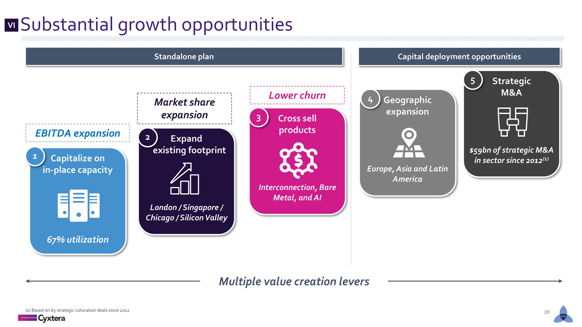 substantial growth opportunities multiple value creation levers | Cyxtera