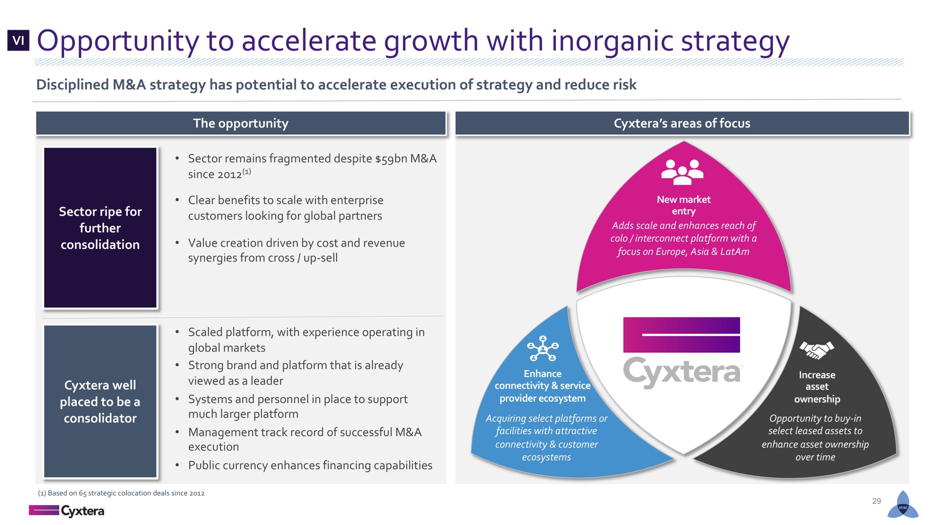 opportunity to accelerate growth with inorganic strategy | Cyxtera