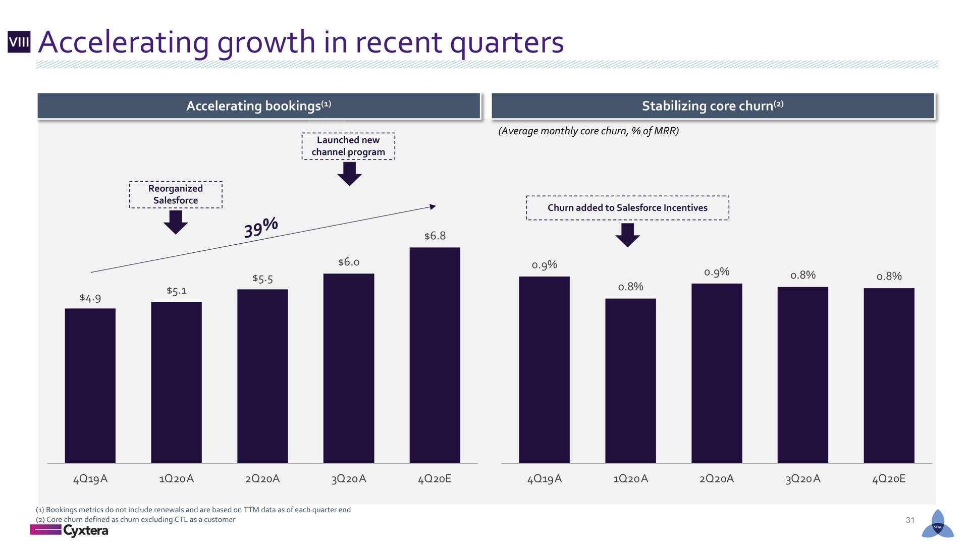 accelerating growth in recent quarters a | Cyxtera
