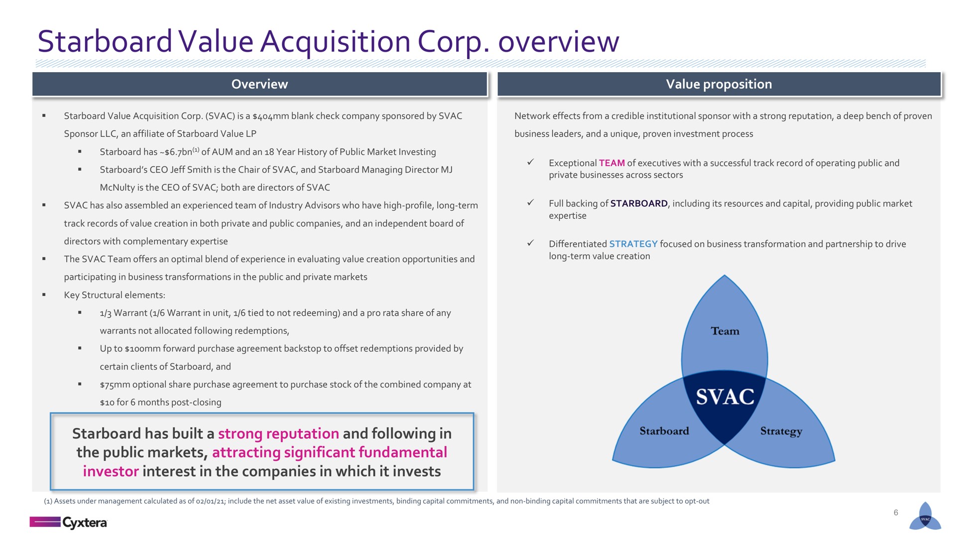 starboard value acquisition corp overview | Cyxtera