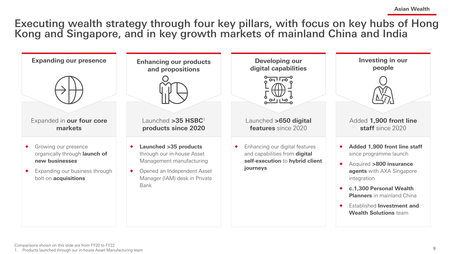 executing wealth strategy through four key pillars with focus on key hubs of hong and and in key growth markets of china and | HSBC