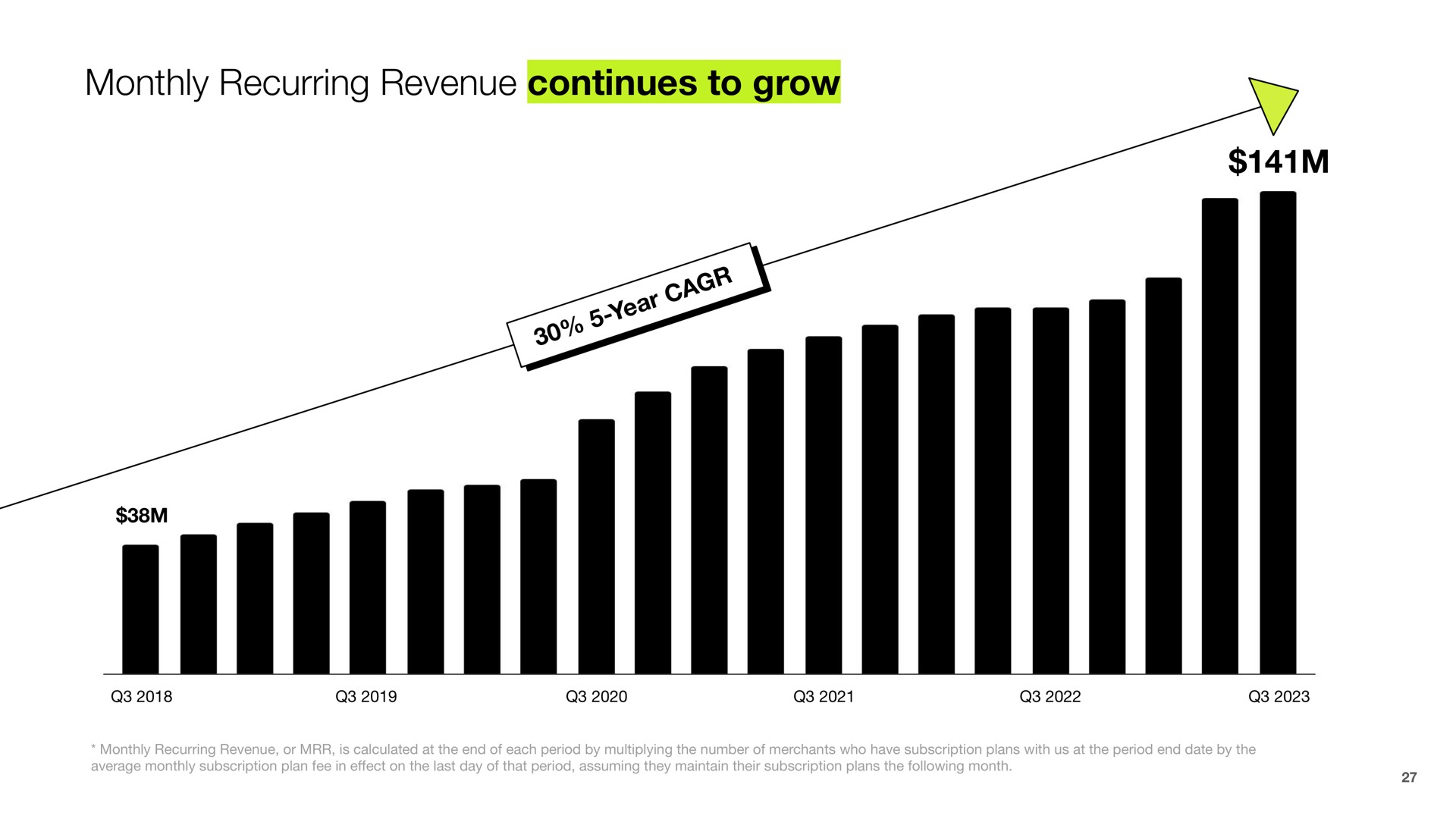 monthly recurring revenue continues to grow a | Shopify