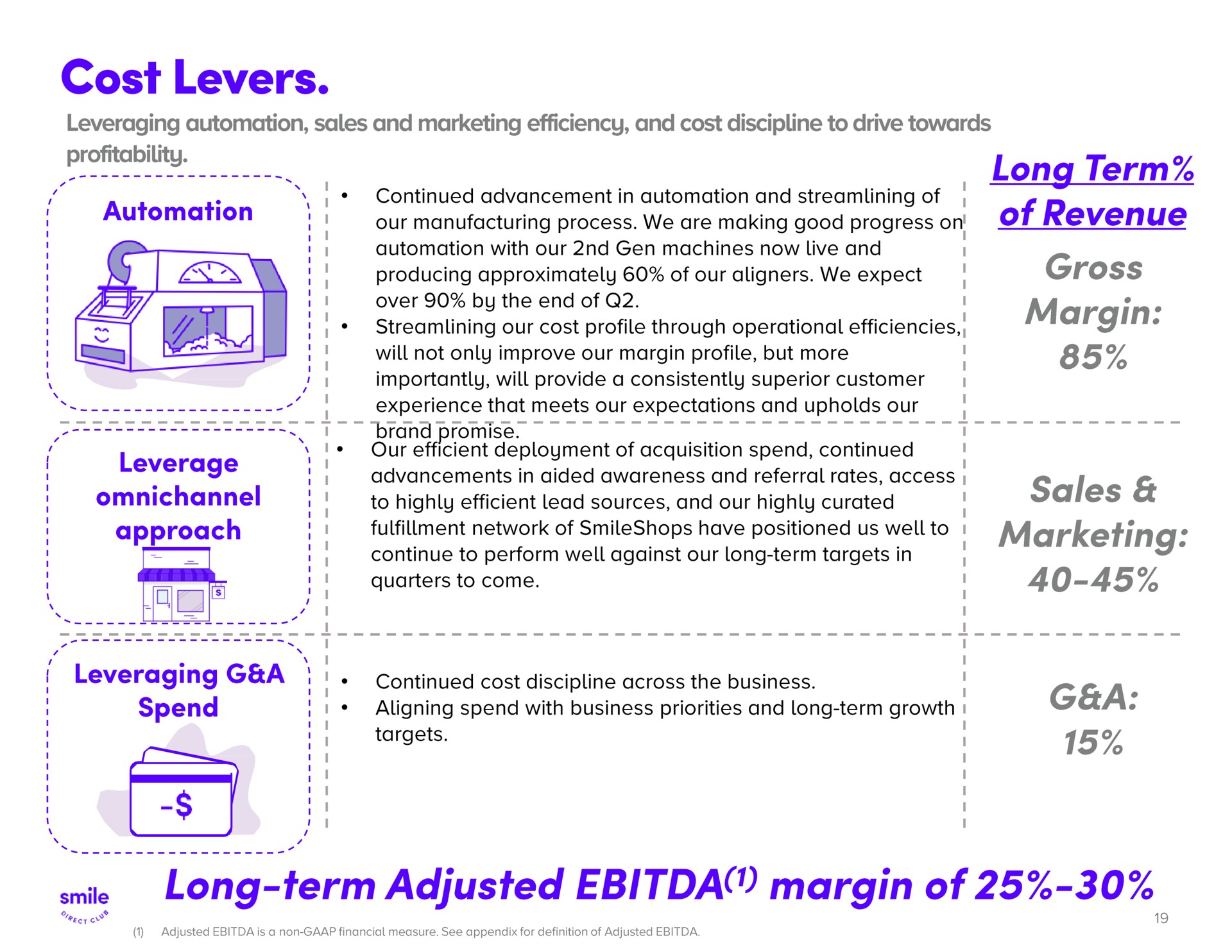 cost levers long term of revenue gross margin sales marketing spend a long form adjusted margin of | SmileDirectClub