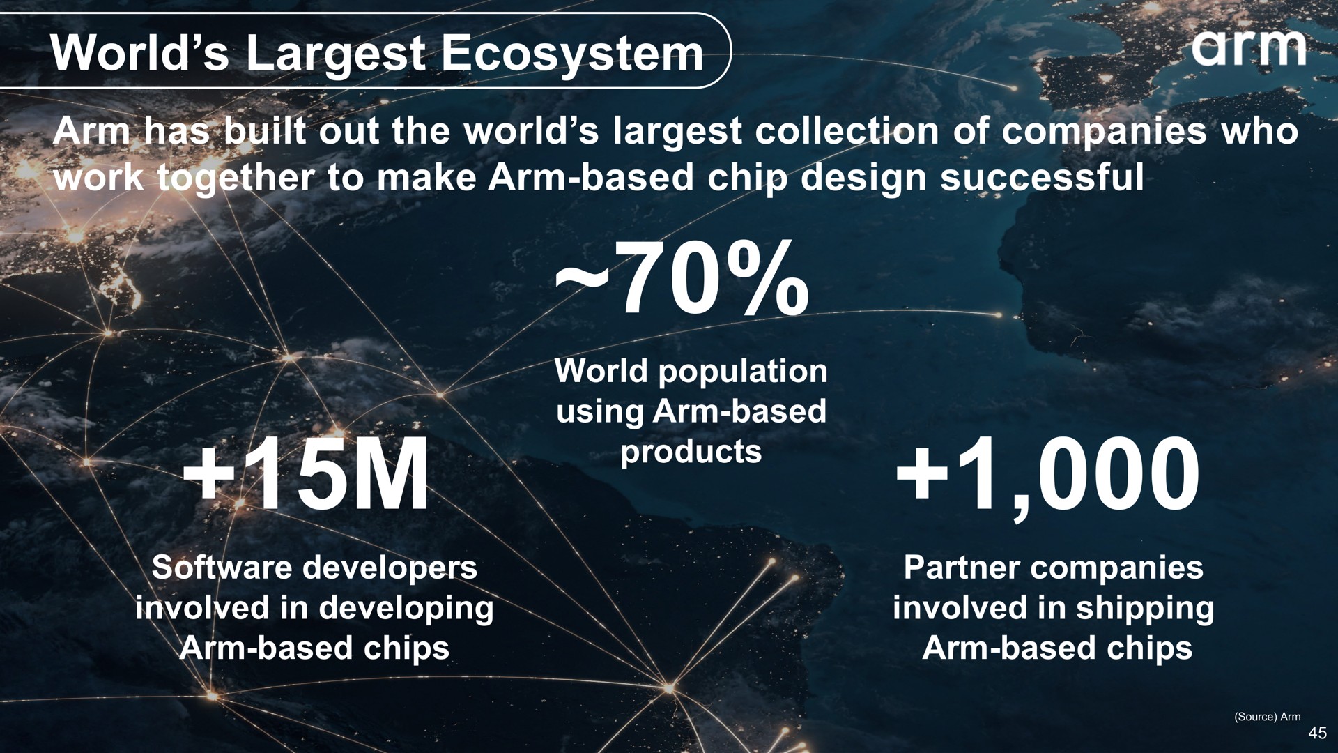 world ecosystem | SoftBank