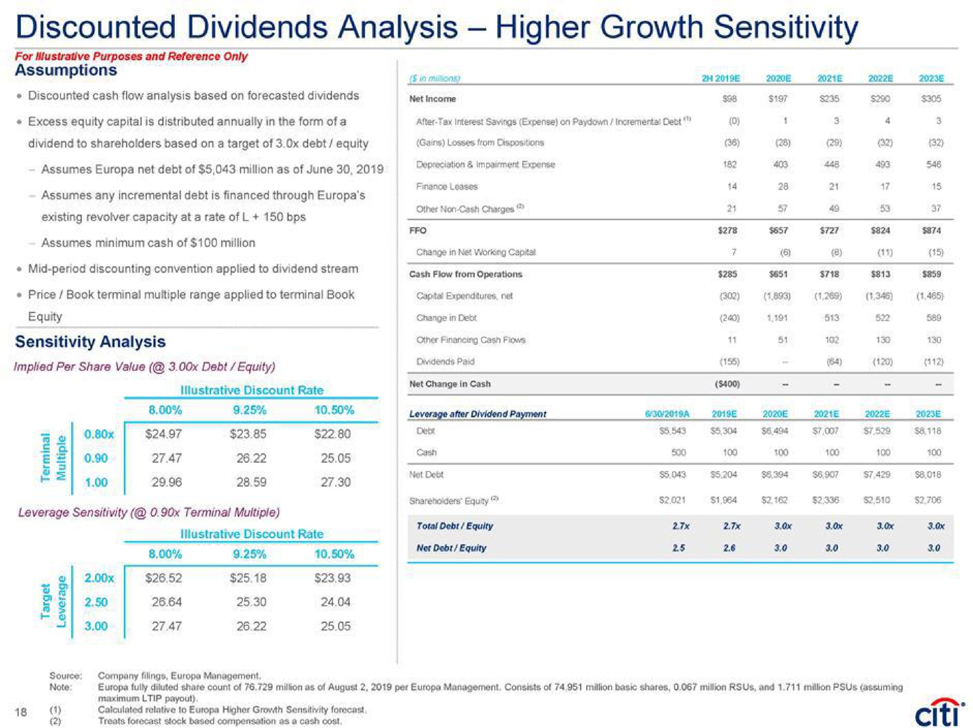 discounted dividends analysis higher growth sensitivity equity sensitivity analysis a | Citi