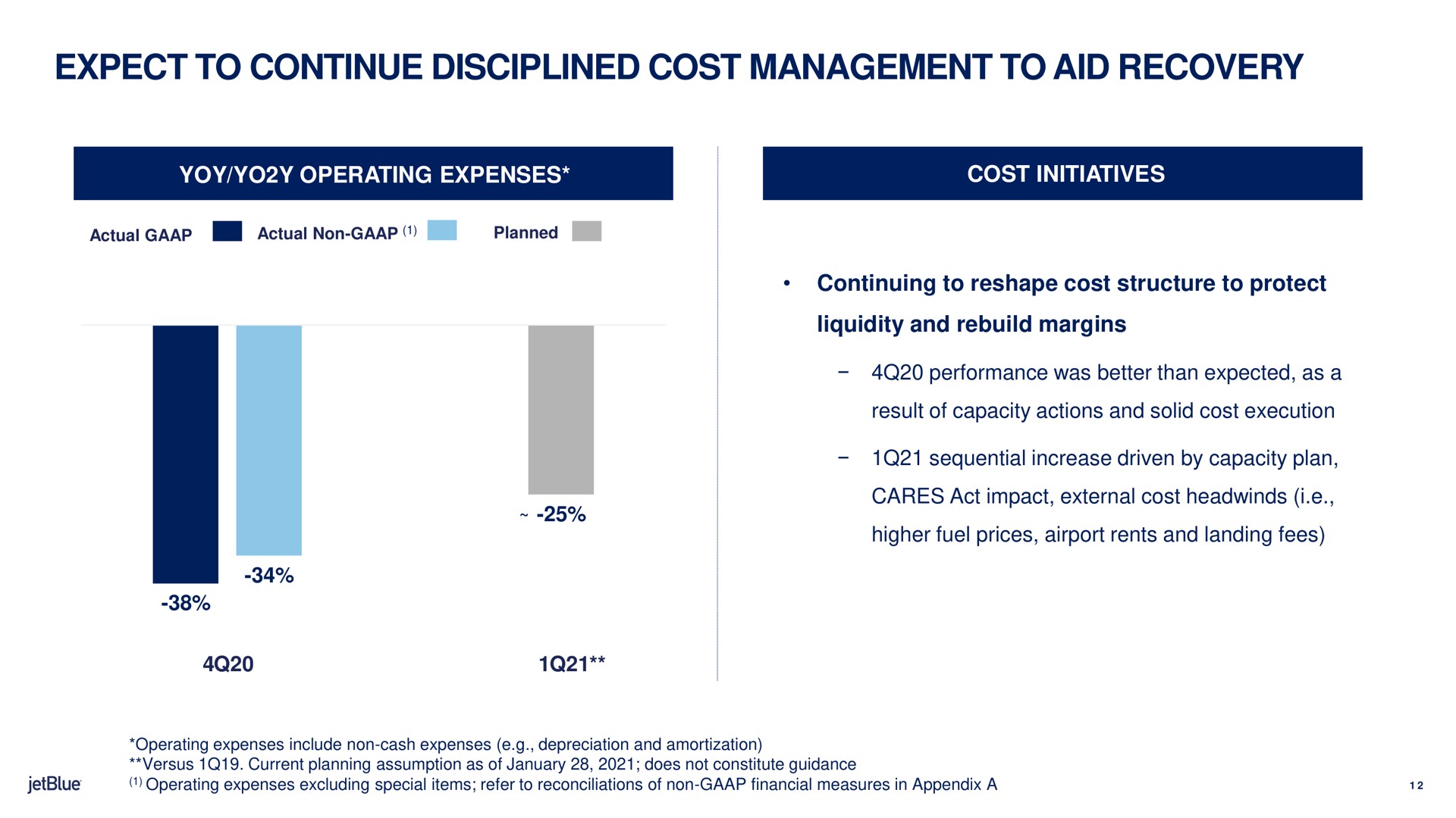 expect to continue disciplined cost management to aid recovery yoy operating expenses cost initiatives continuing to reshape cost structure to protect liquidity and rebuild margins | jetBlue