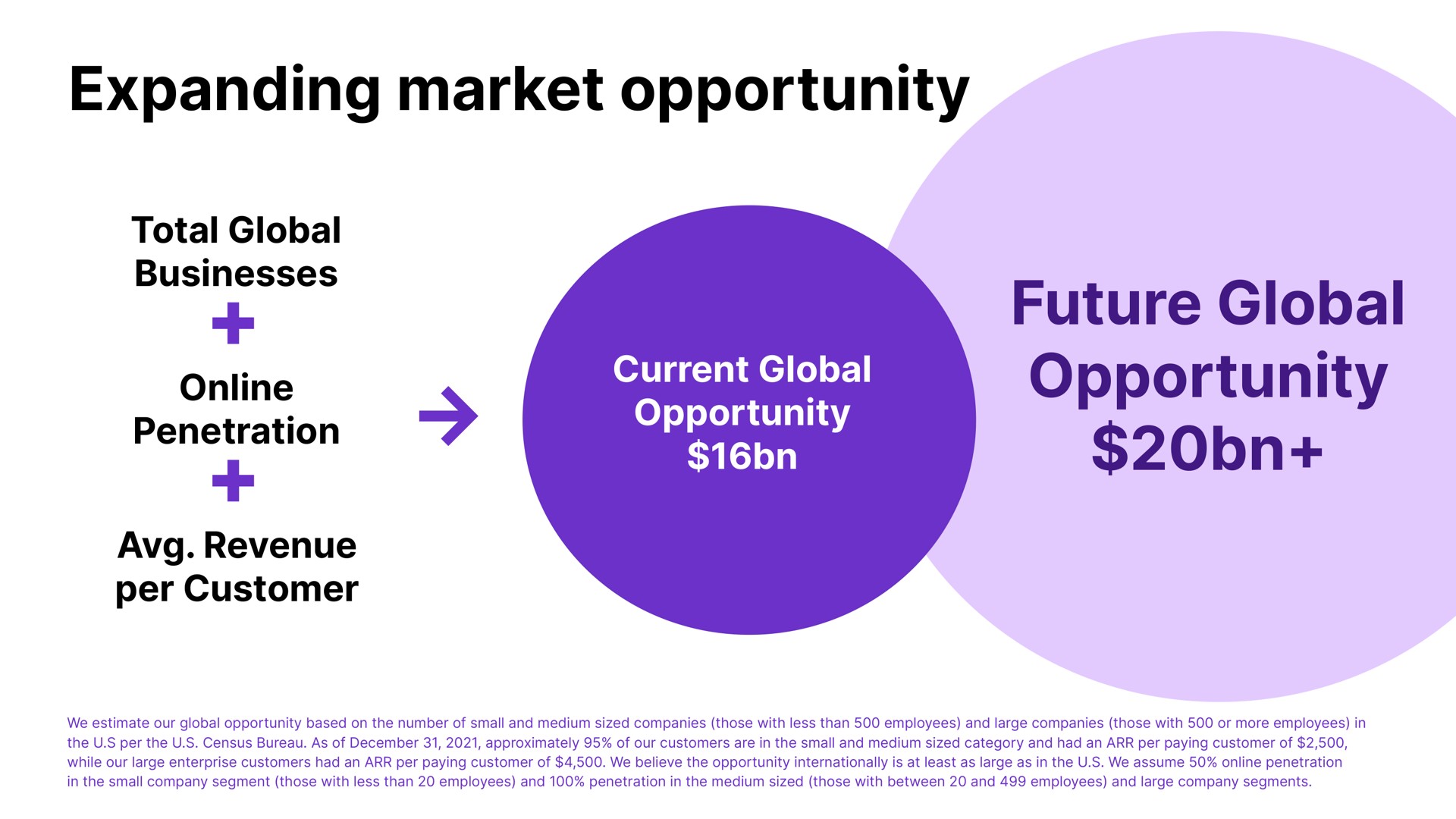 expanding market opportunity future global opportunity | Semrush