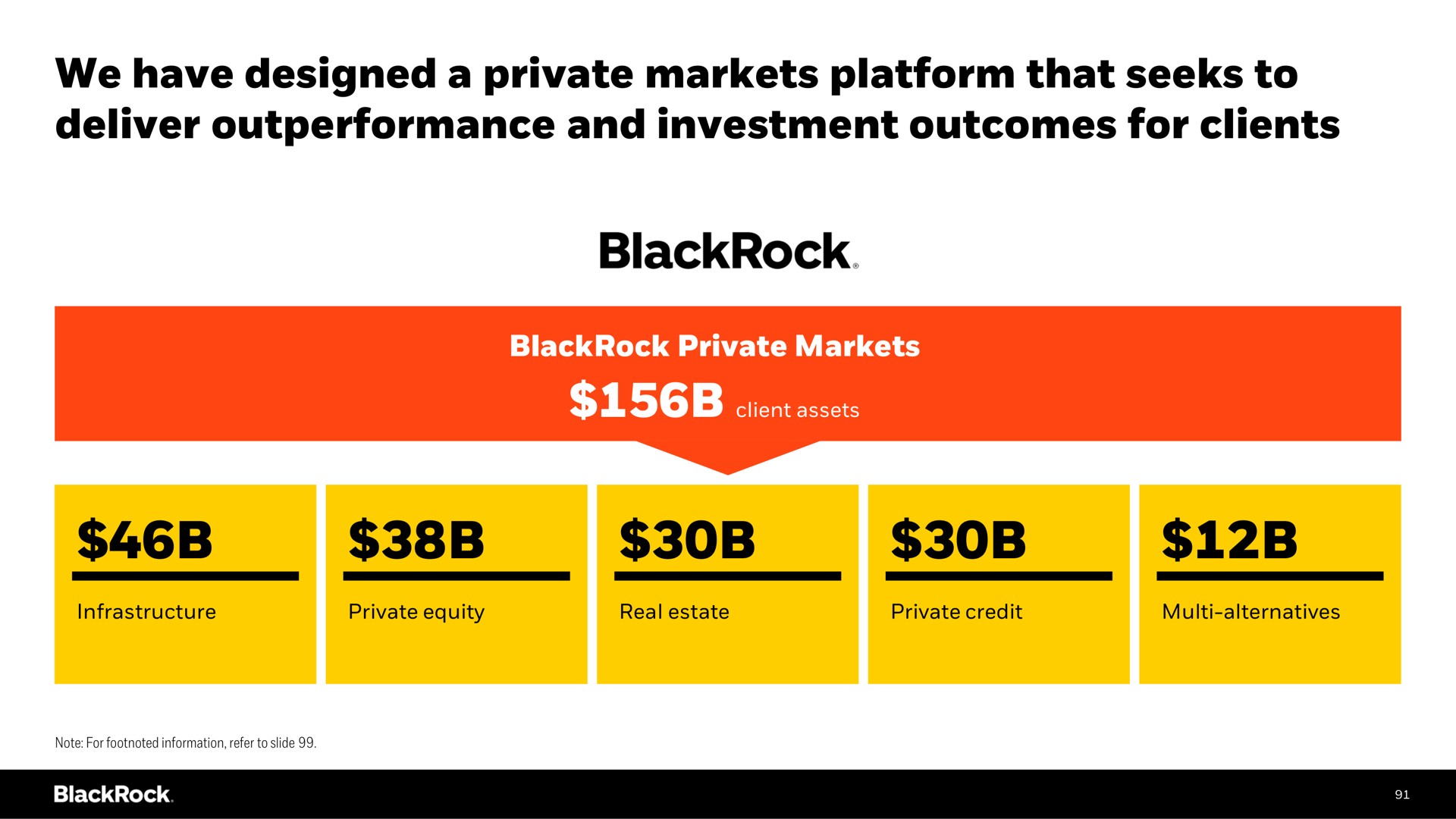 we have designed a private markets platform that seeks to deliver and investment outcomes for clients | BlackRock