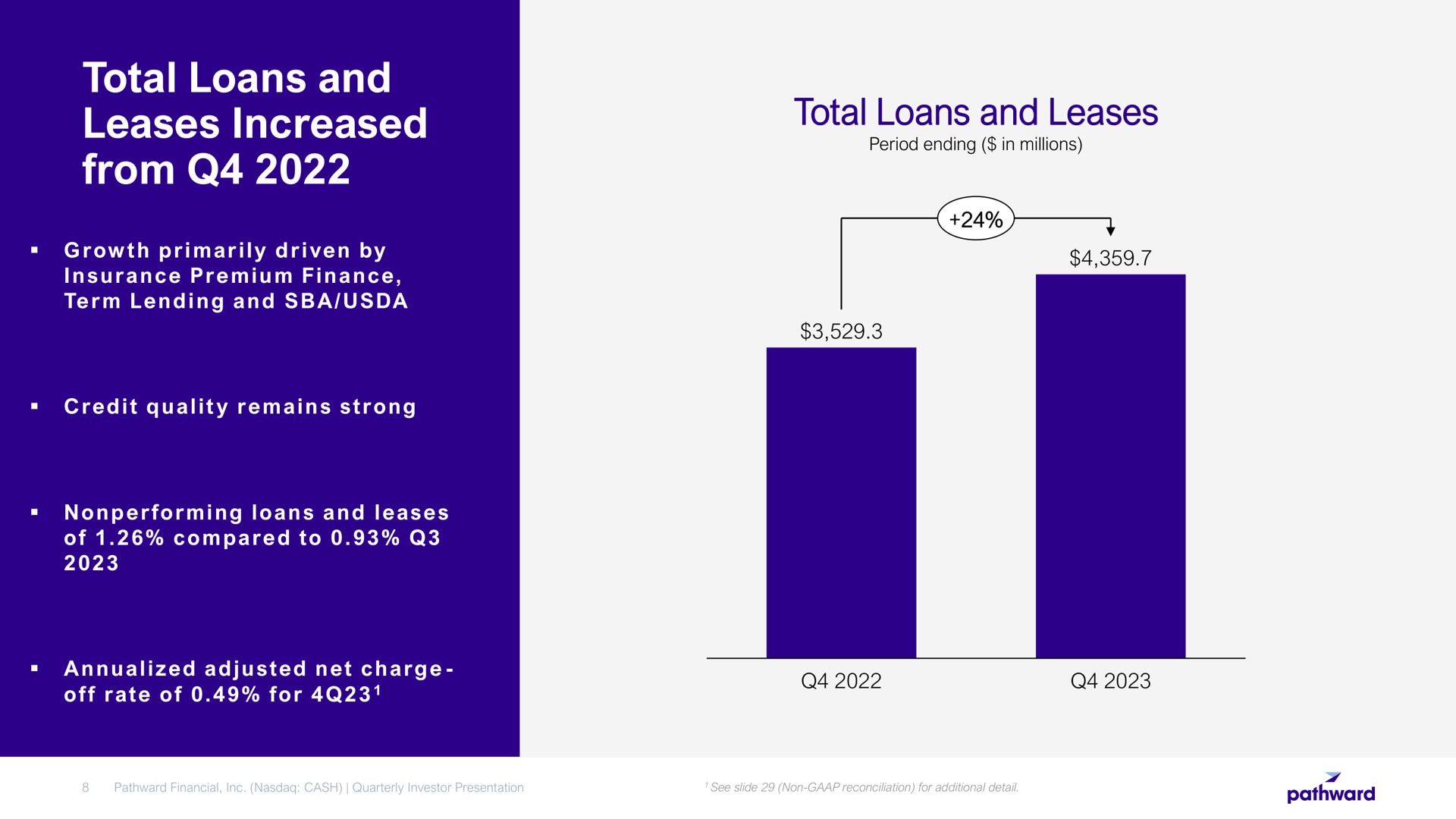 total loans and leases increased from total loans and leases | Pathward Financial